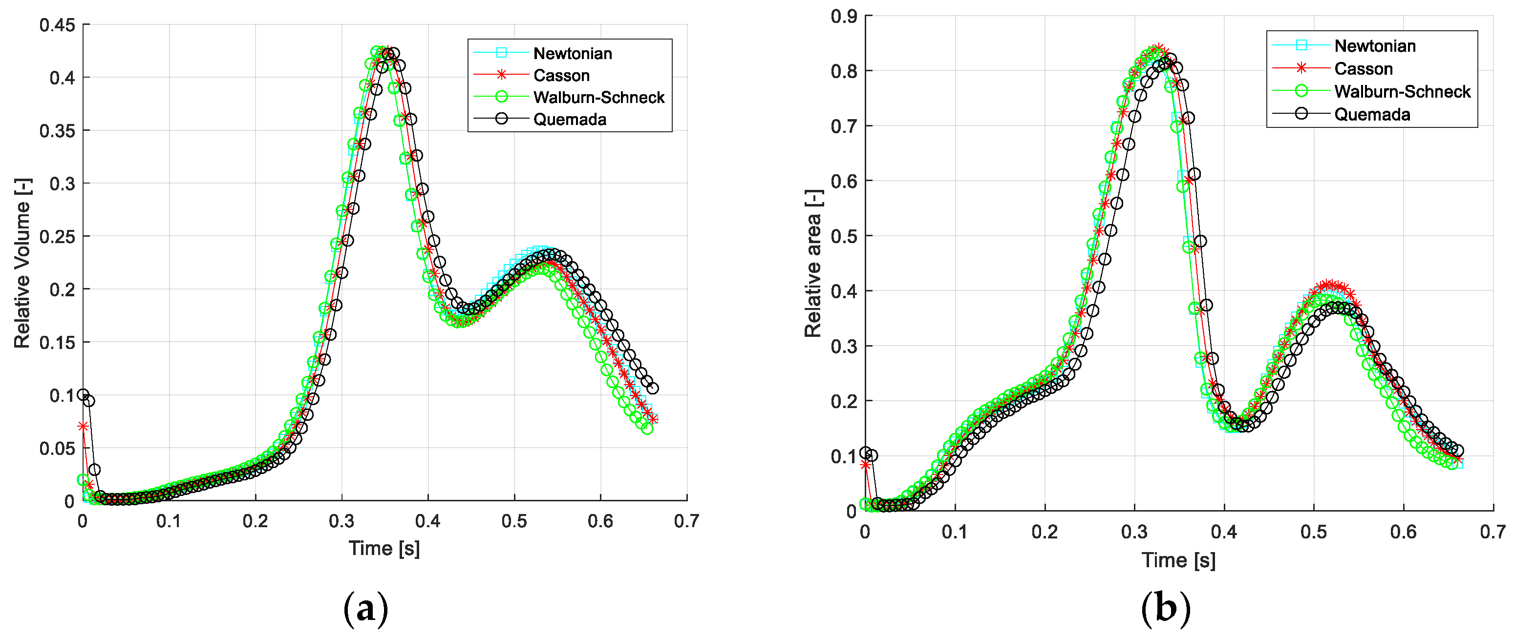 Bioengineering 10 01240 g004