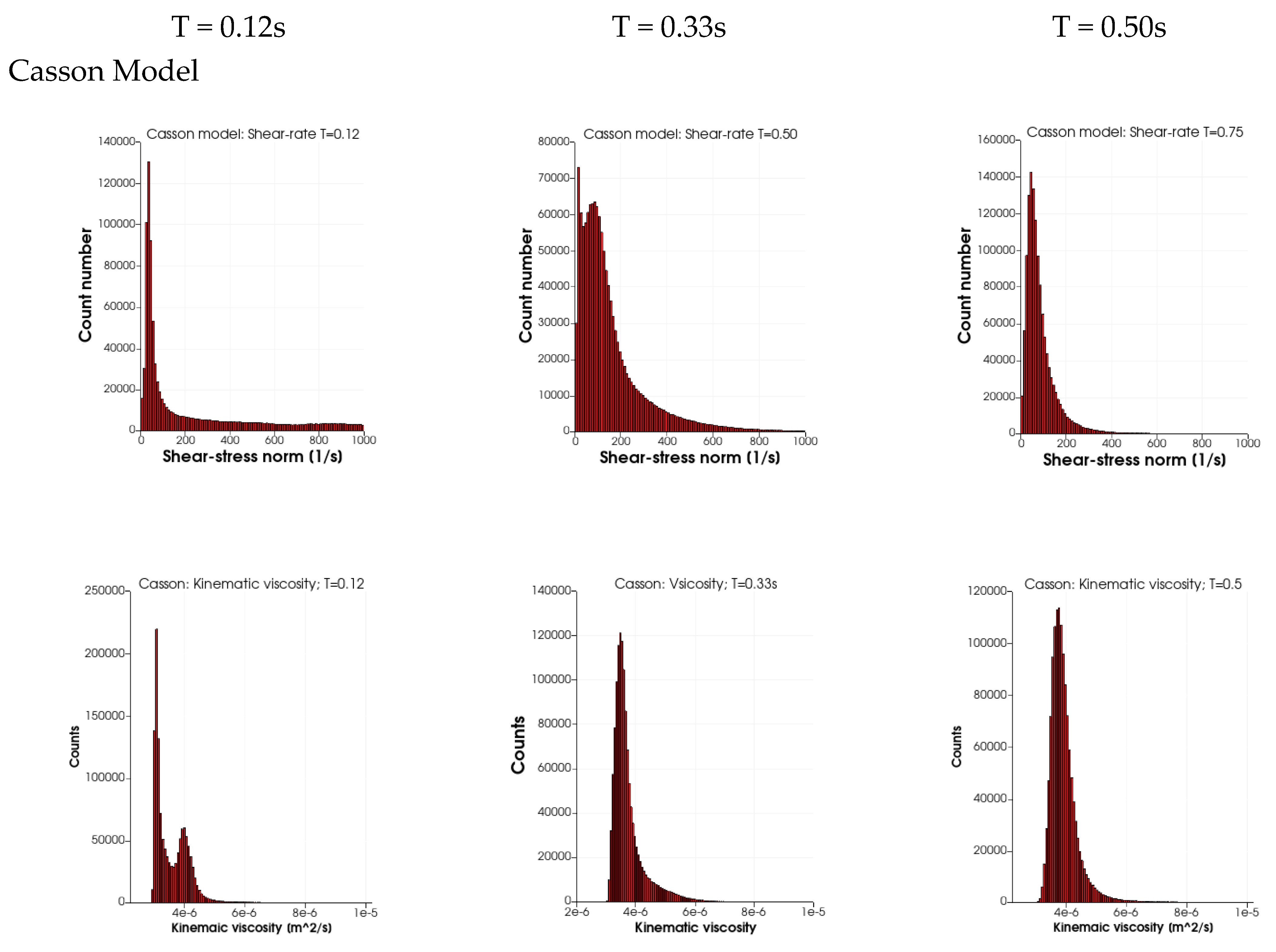 Bioengineering 10 01240 g005b