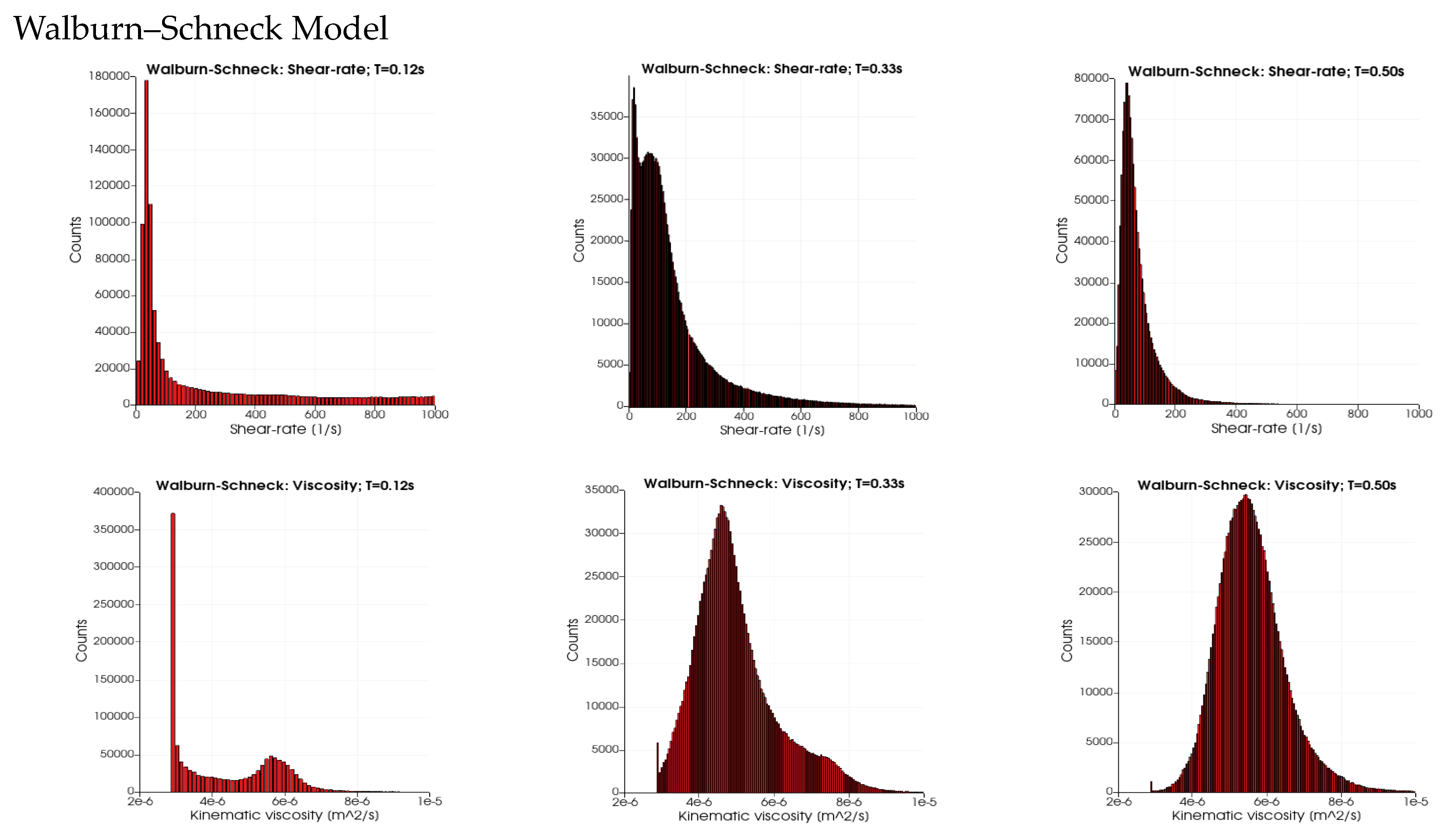 Bioengineering 10 01240 g005c