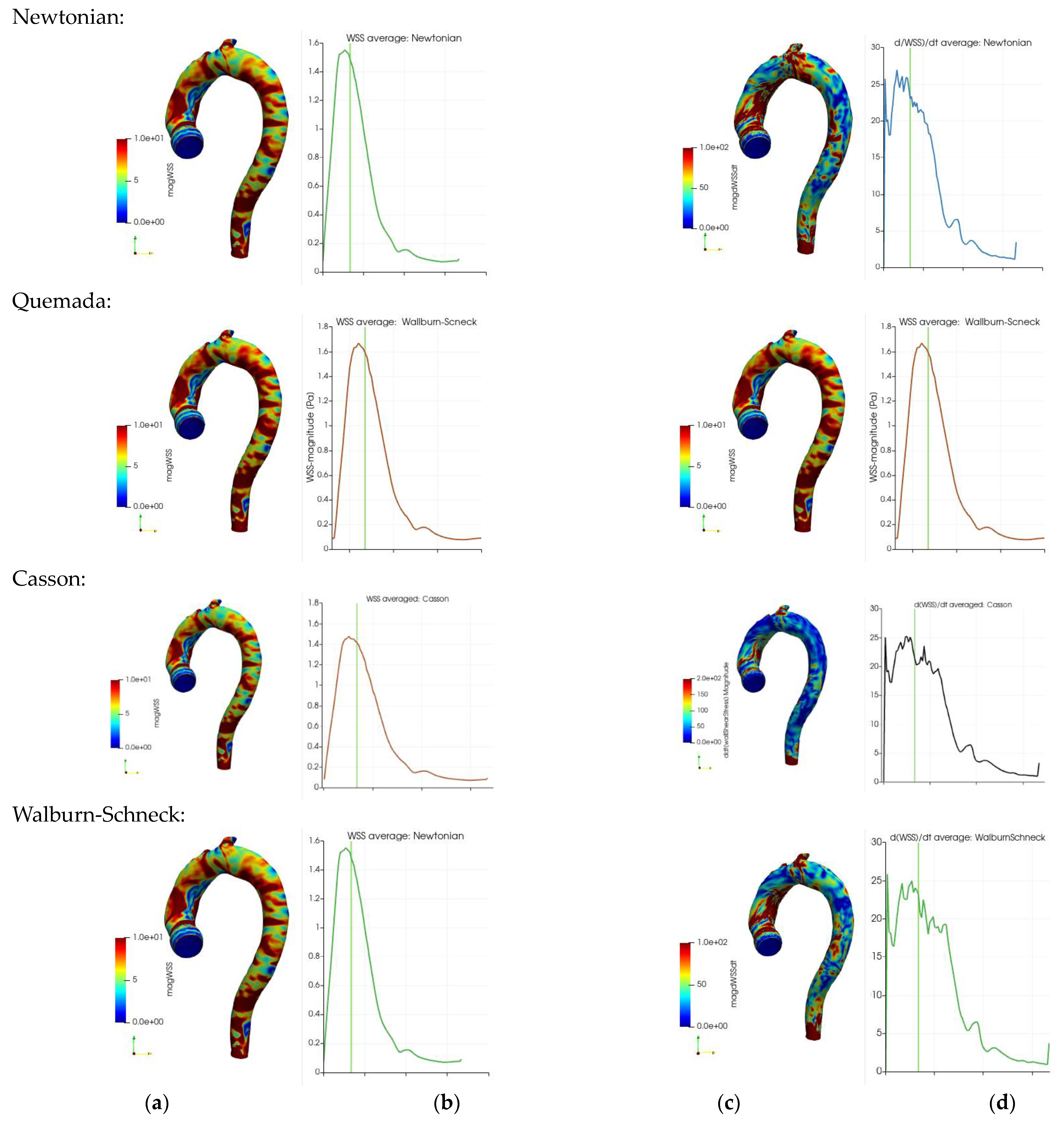 Bioengineering 10 01240 g006