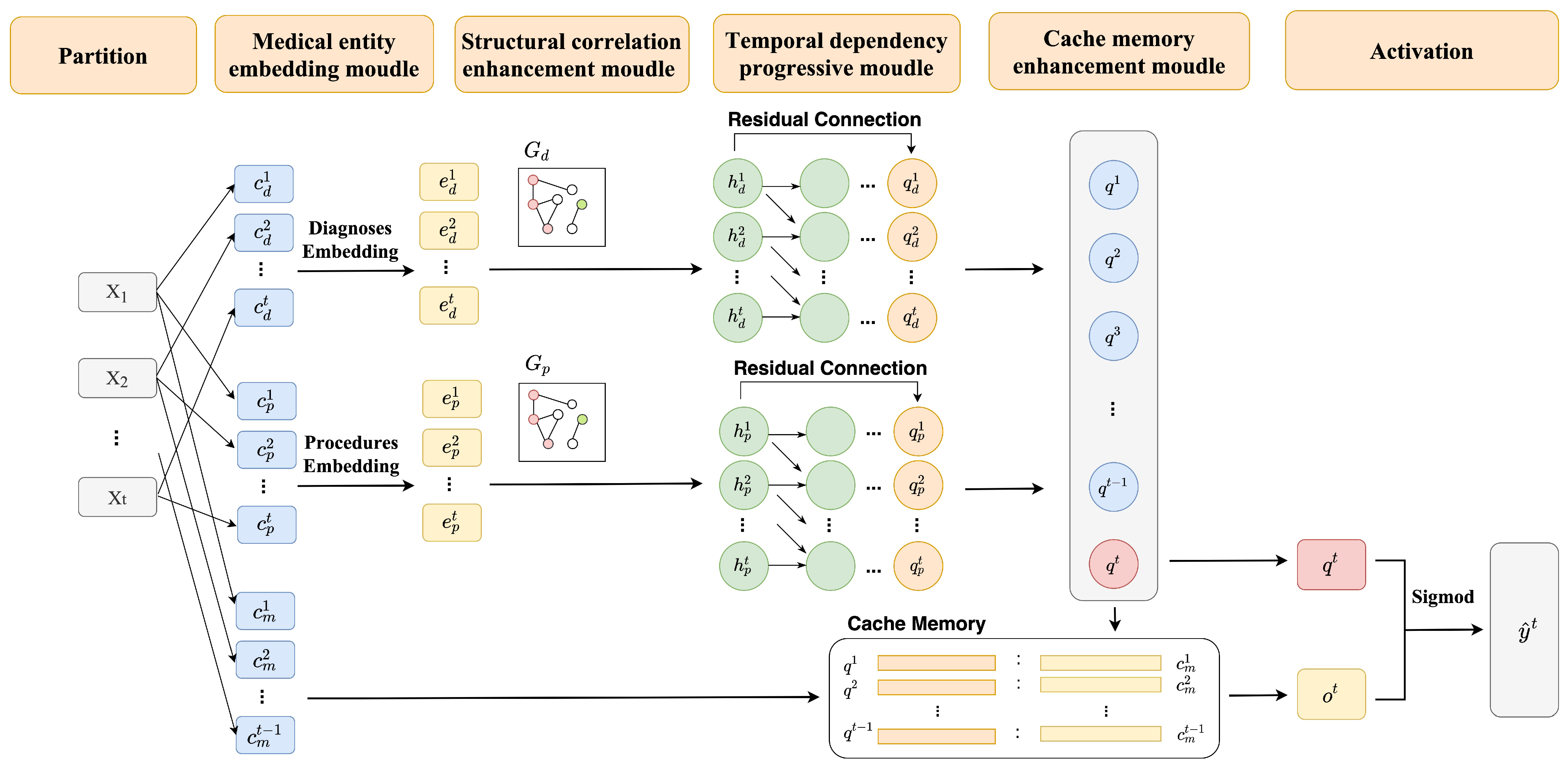 Bioengineering 10 01241 g003