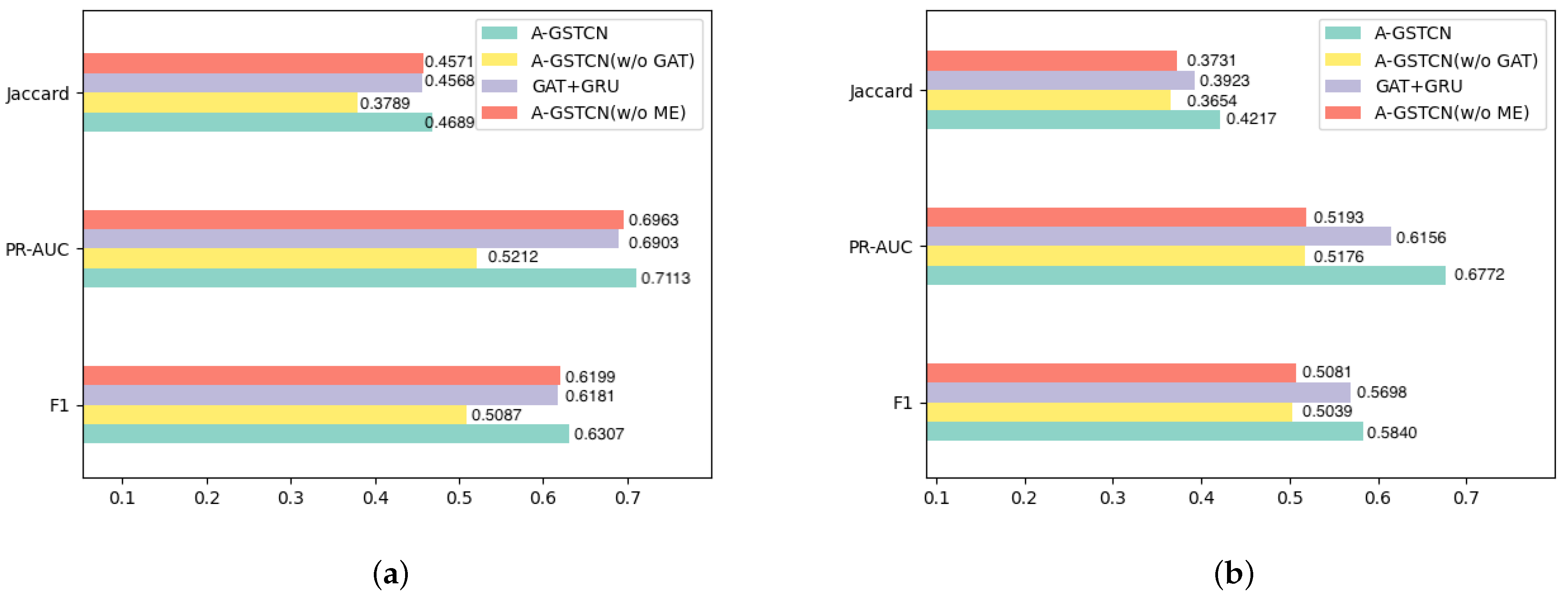 Bioengineering 10 01241 g005