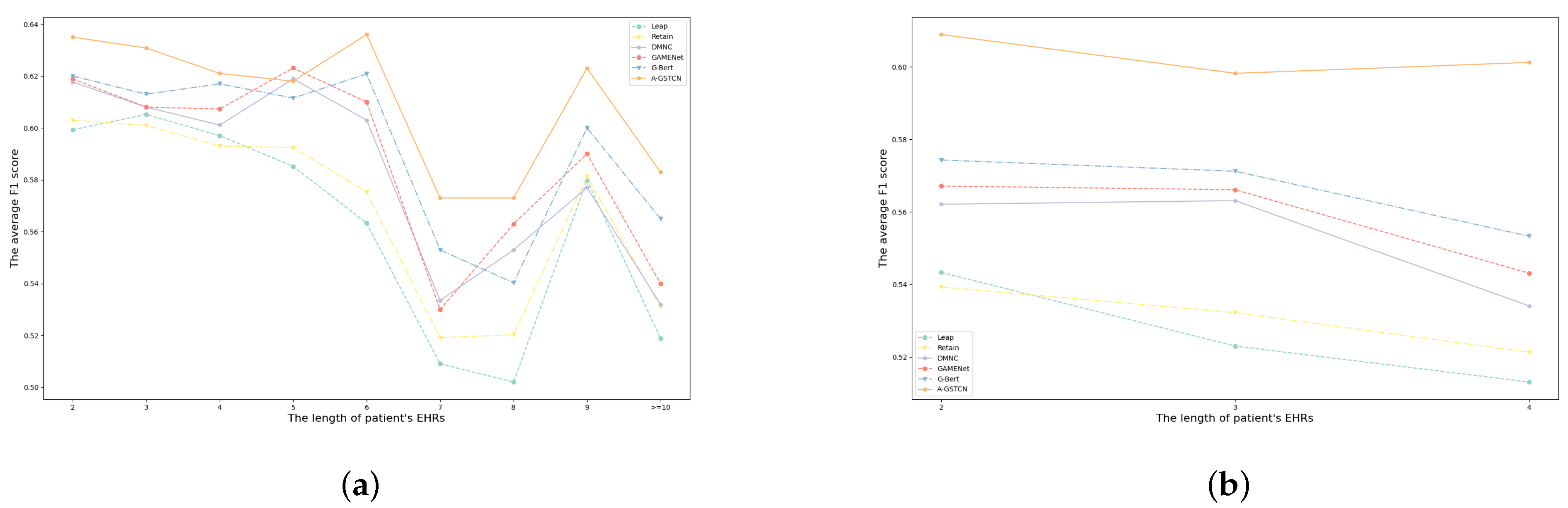 Bioengineering 10 01241 g007