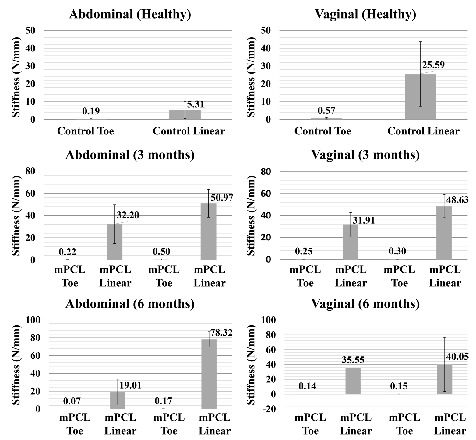 Bioengineering 10 01242 g002