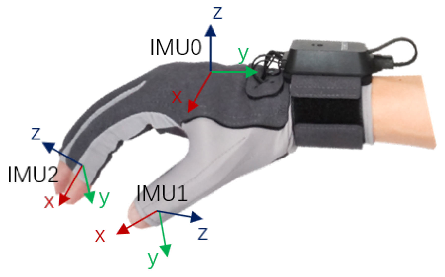 Bioengineering 10 01243 g006