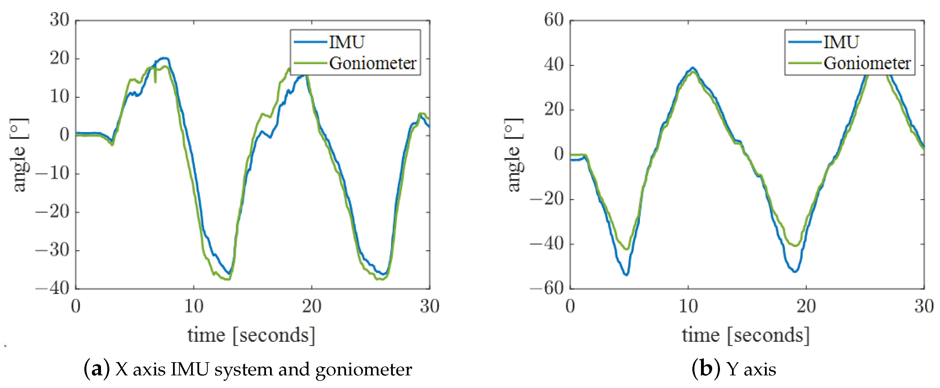 Bioengineering 10 01243 g009