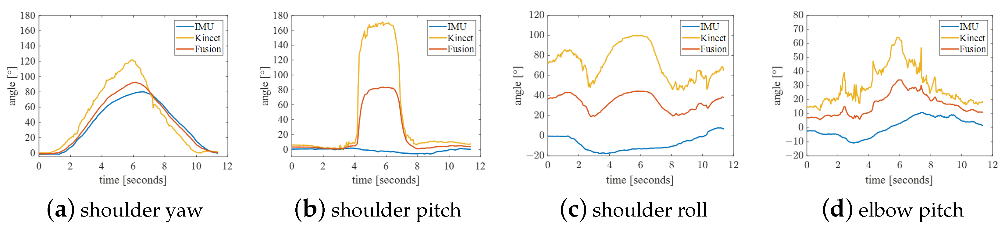 Bioengineering 10 01243 g012