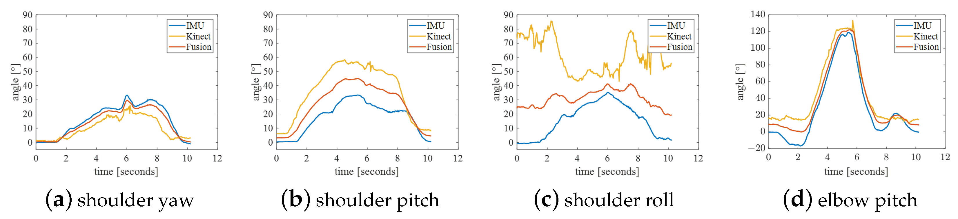 Bioengineering 10 01243 g014