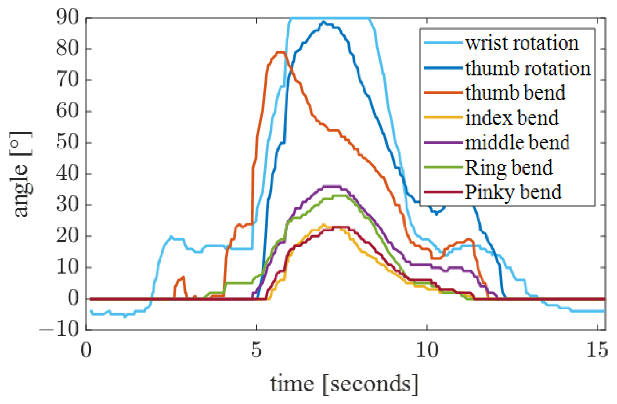Bioengineering 10 01243 g016