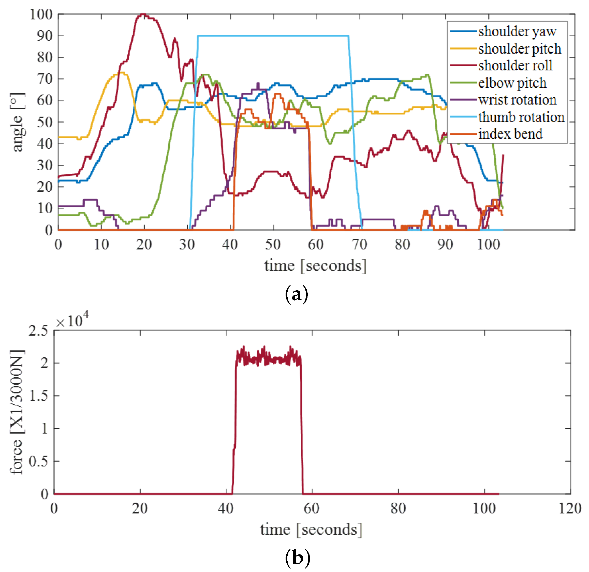 Bioengineering 10 01243 g019