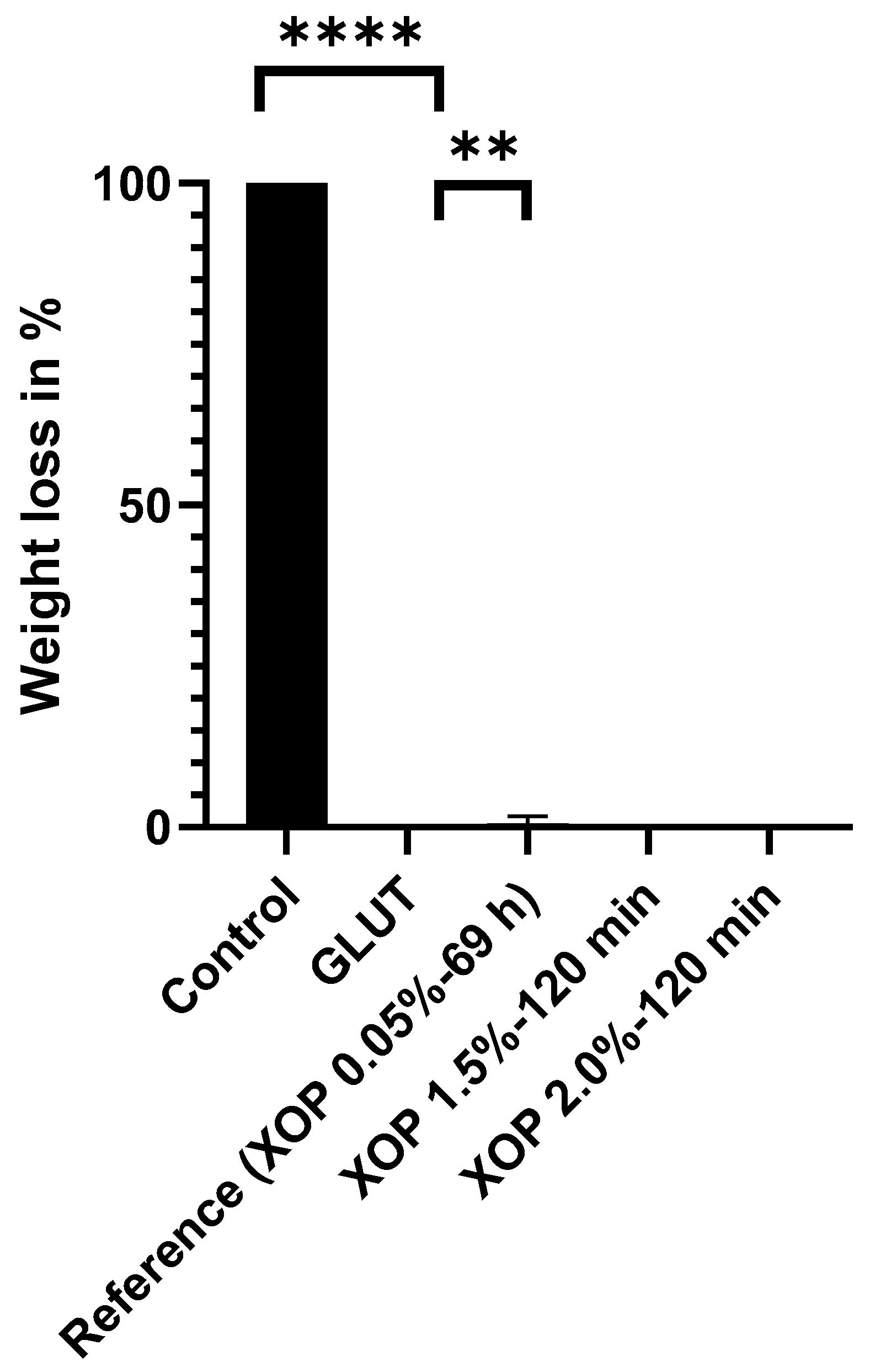 Bioengineering 10 01247 g004