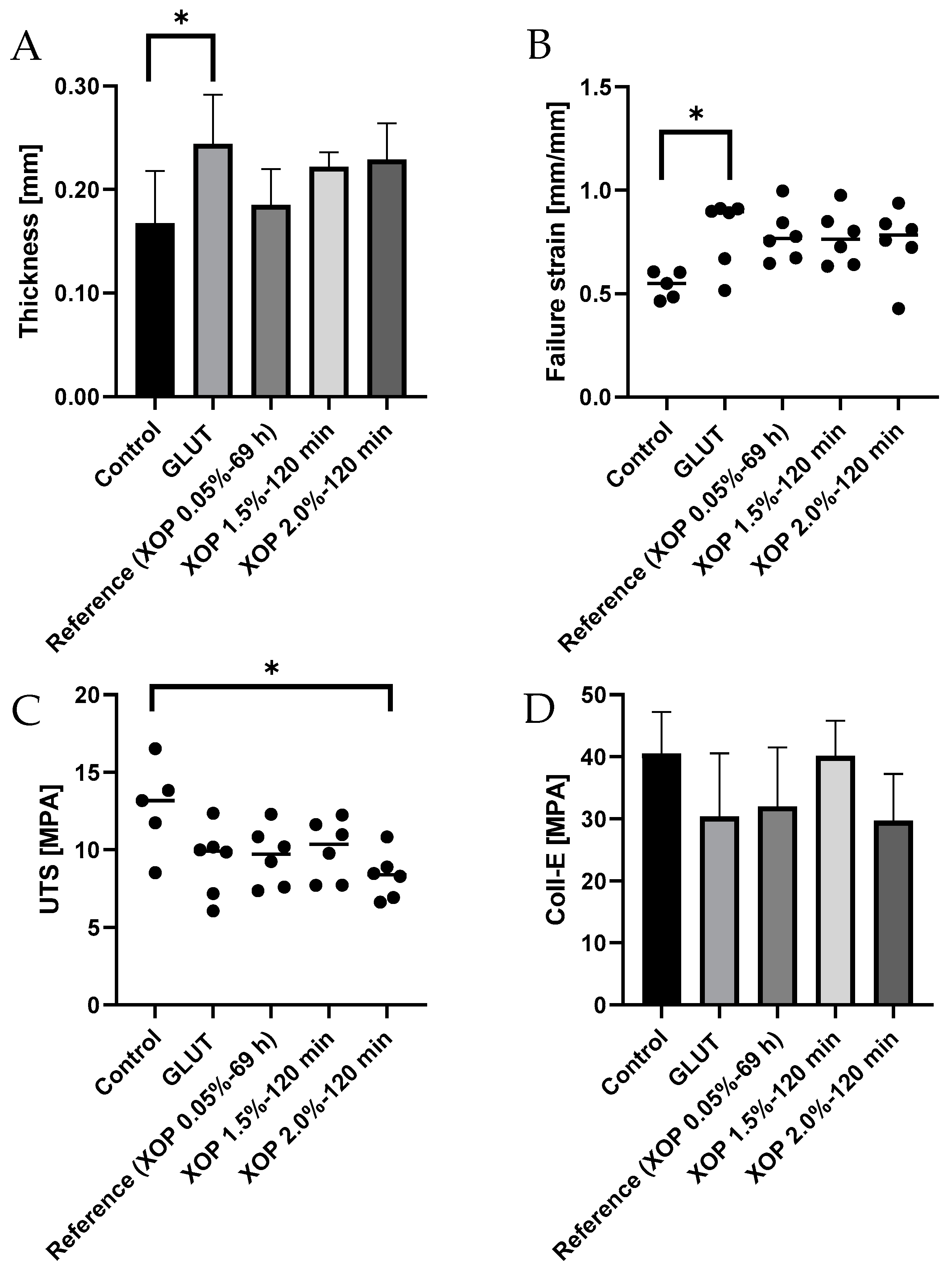 Bioengineering 10 01247 g007