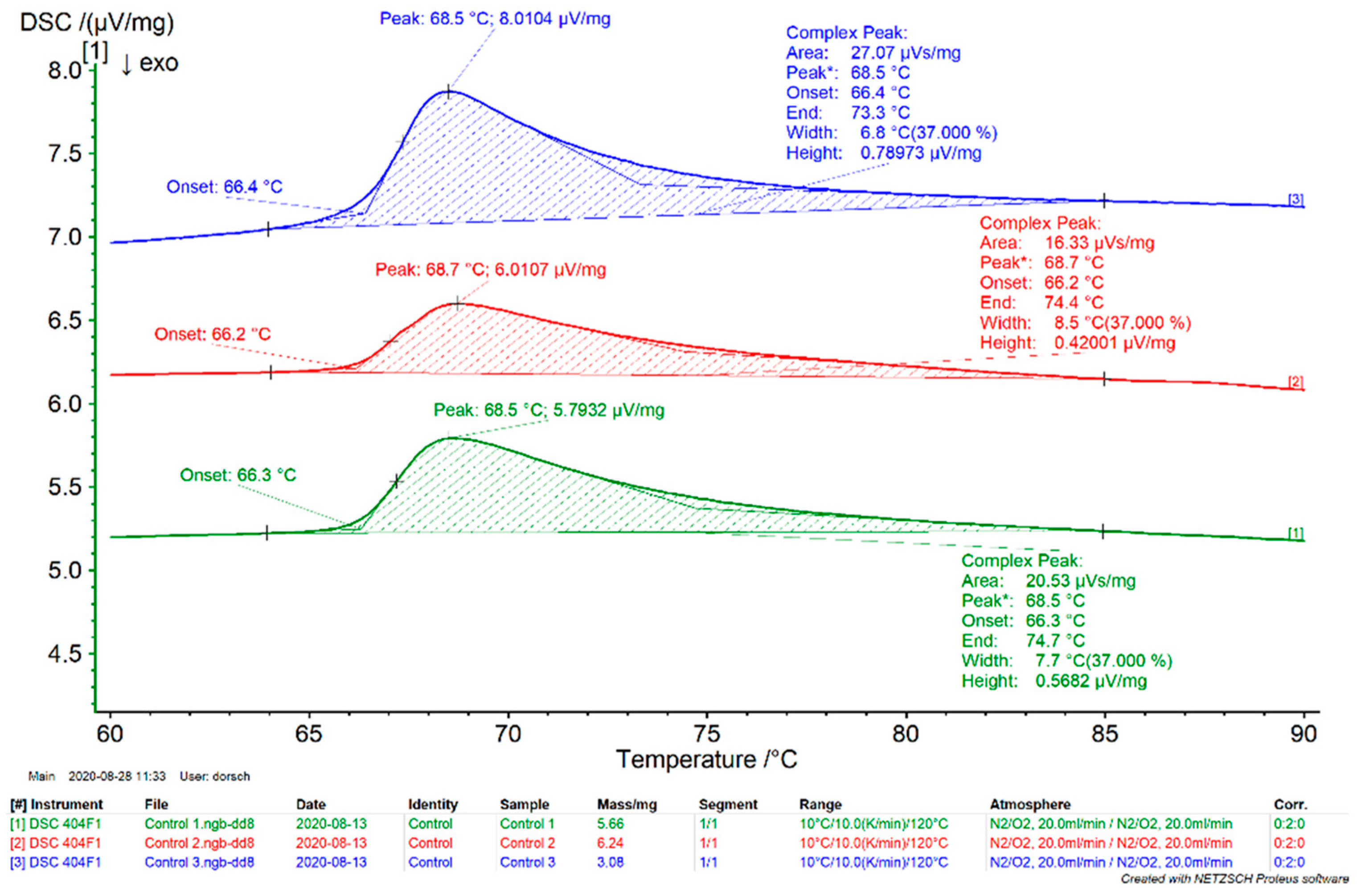 Bioengineering 10 01247 g0a3