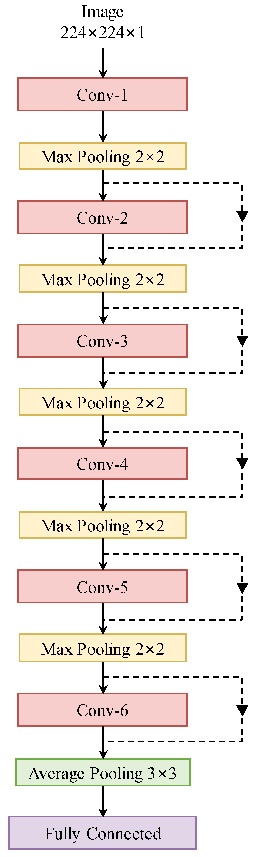 Bioengineering 10 01249 g005