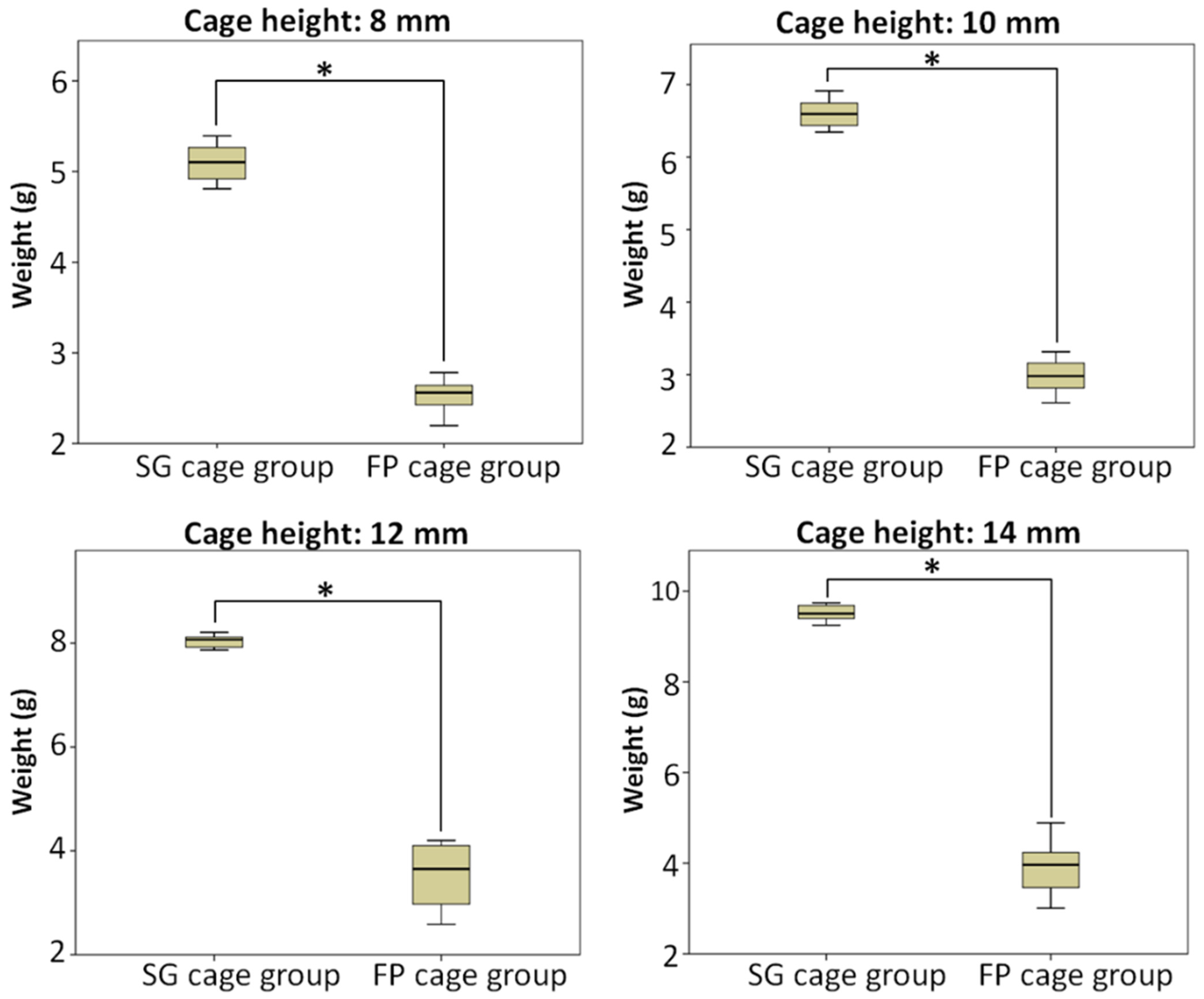 Bioengineering 10 01250 g005