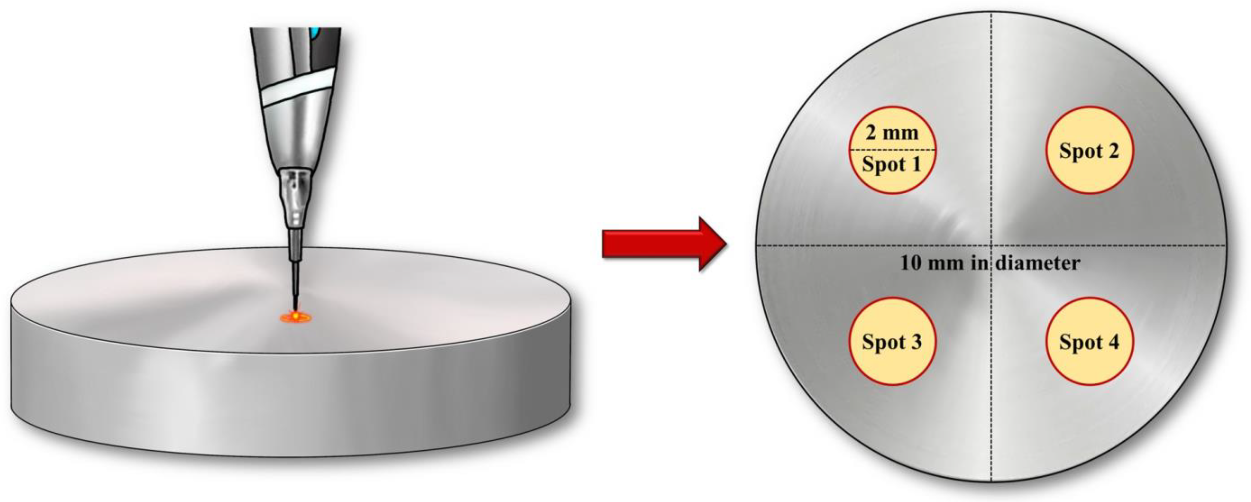Bioengineering Free FullText Effect of Electrocautery and Laser