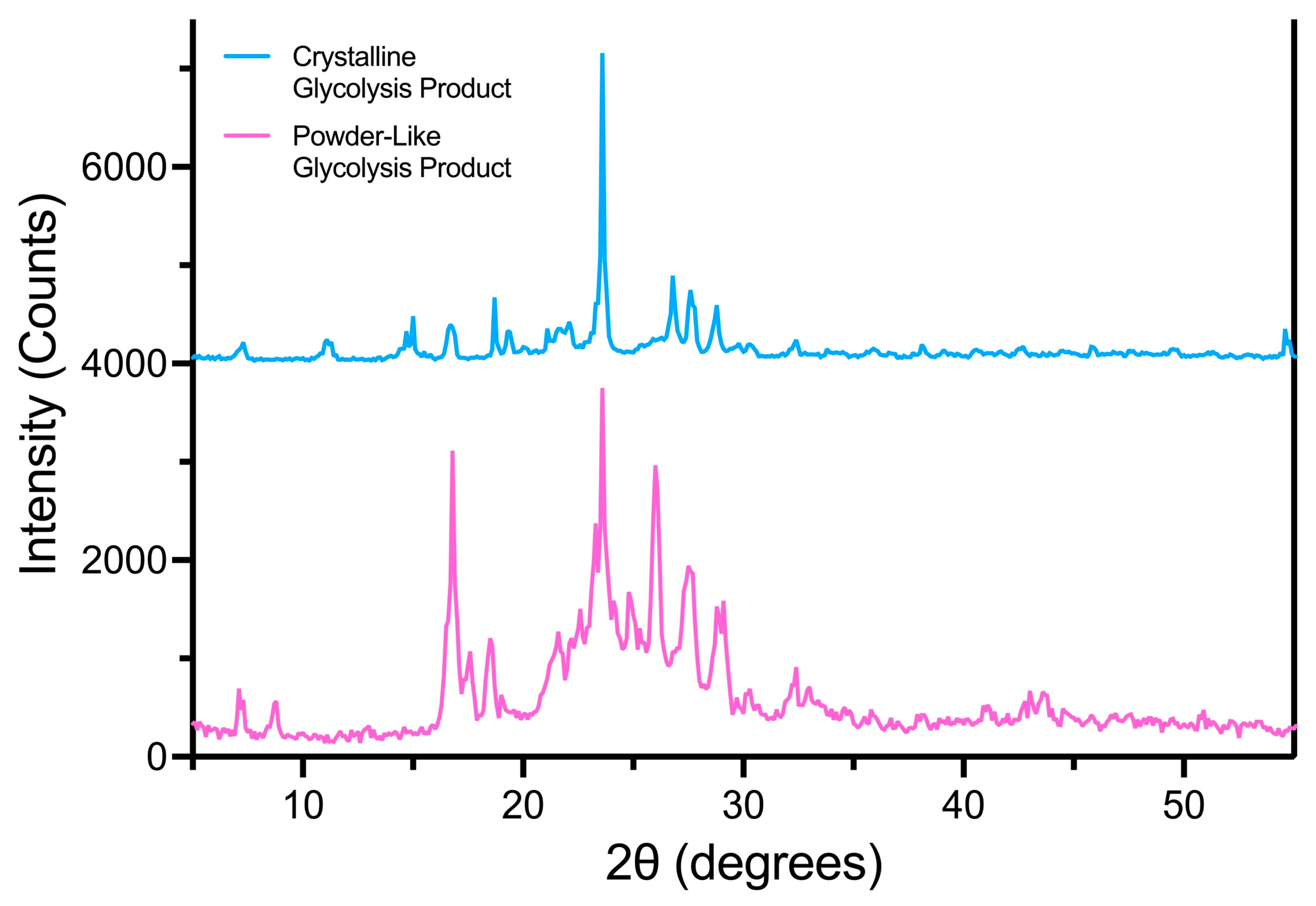 Bioengineering 10 01253 g007