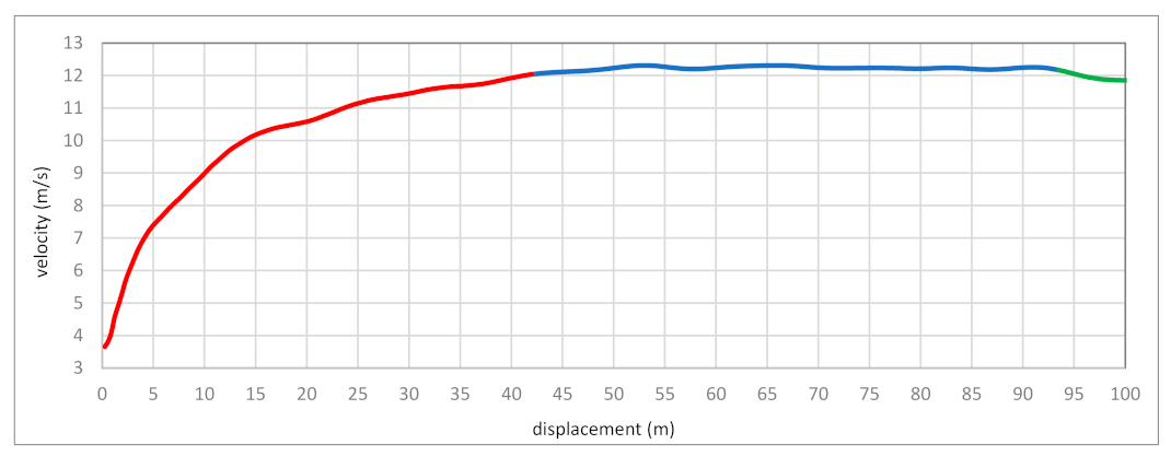 Bioengineering 10 01254 g001