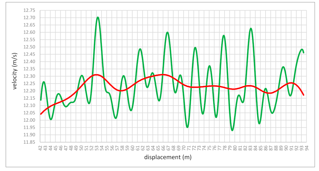 Bioengineering 10 01254 g003