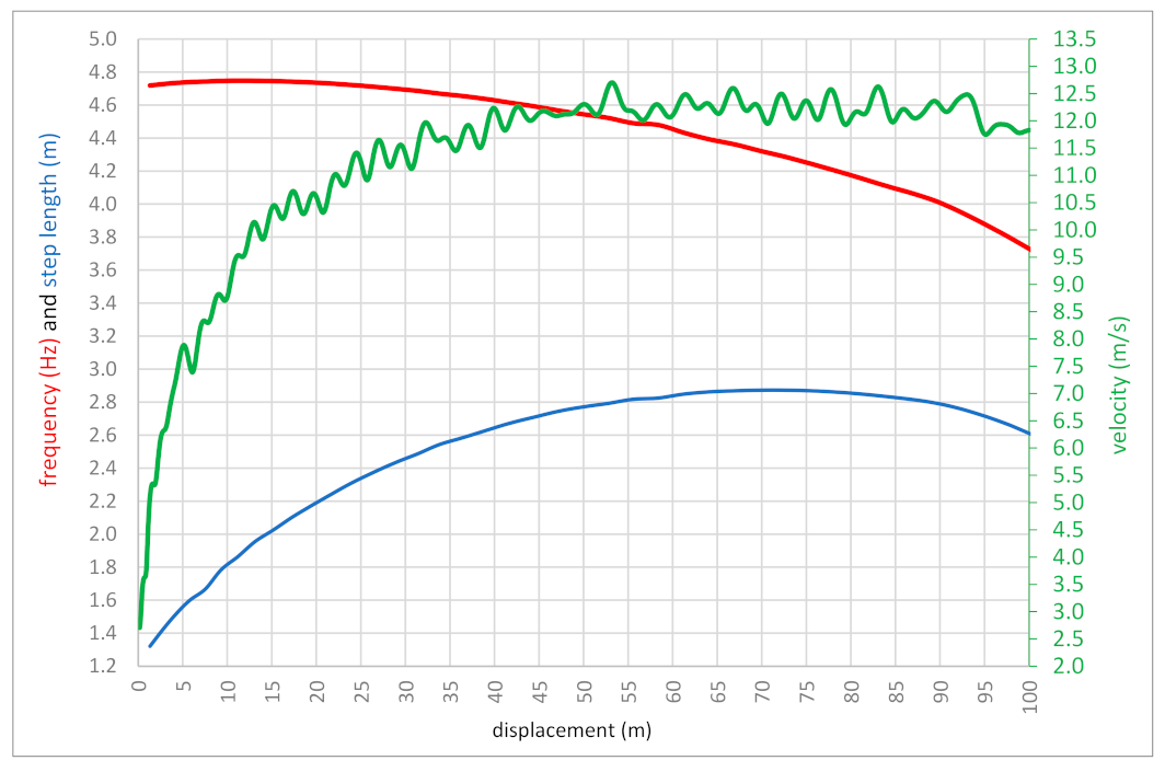 Bioengineering 10 01254 g004