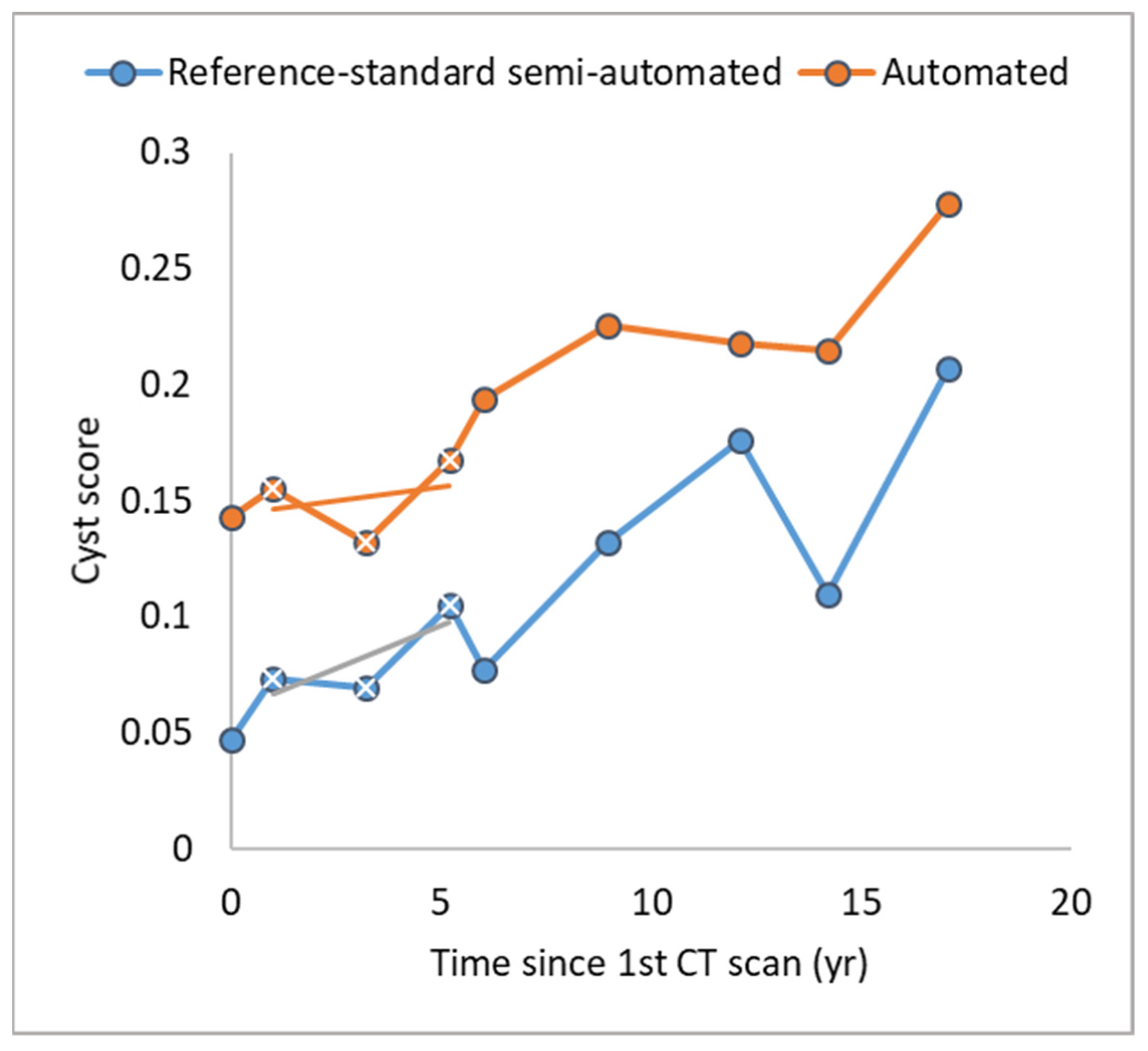 Bioengineering 10 01255 g006