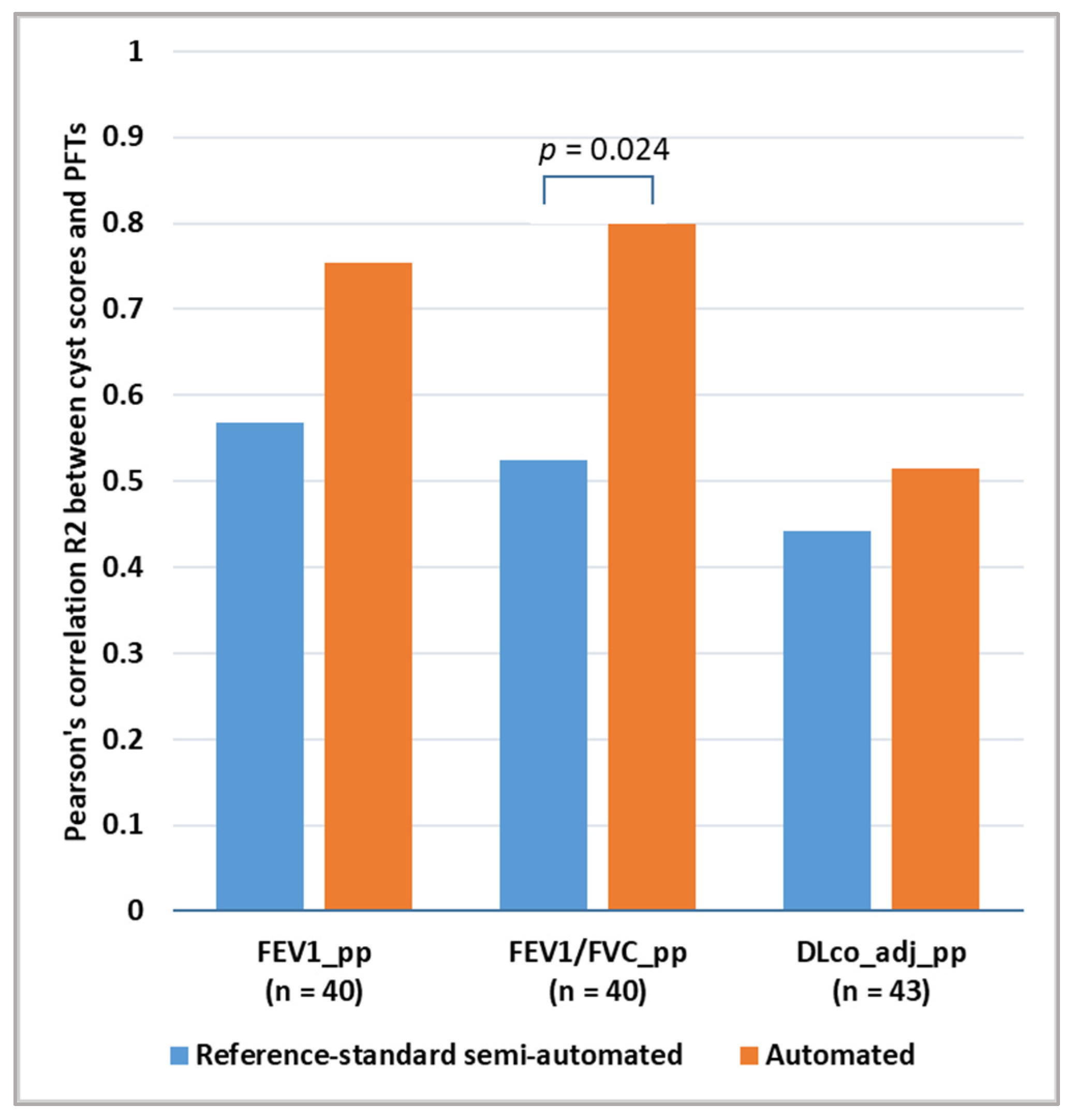 Bioengineering 10 01255 g010