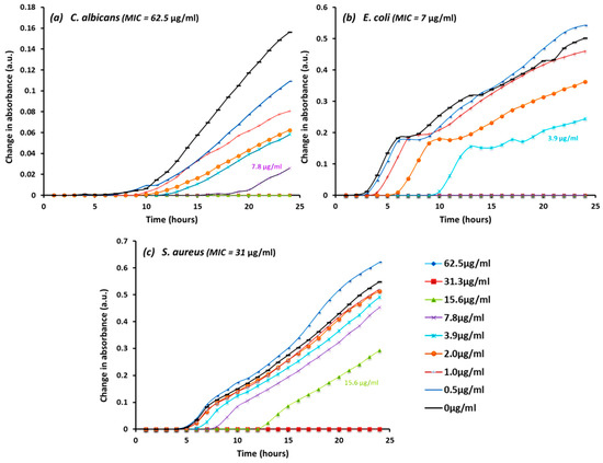 When Wavelengths Collide: Bias in Cell Abundance Measurements Due