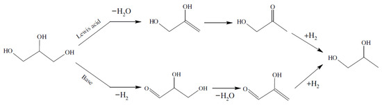 Recent Progress in Catalyst Development of the