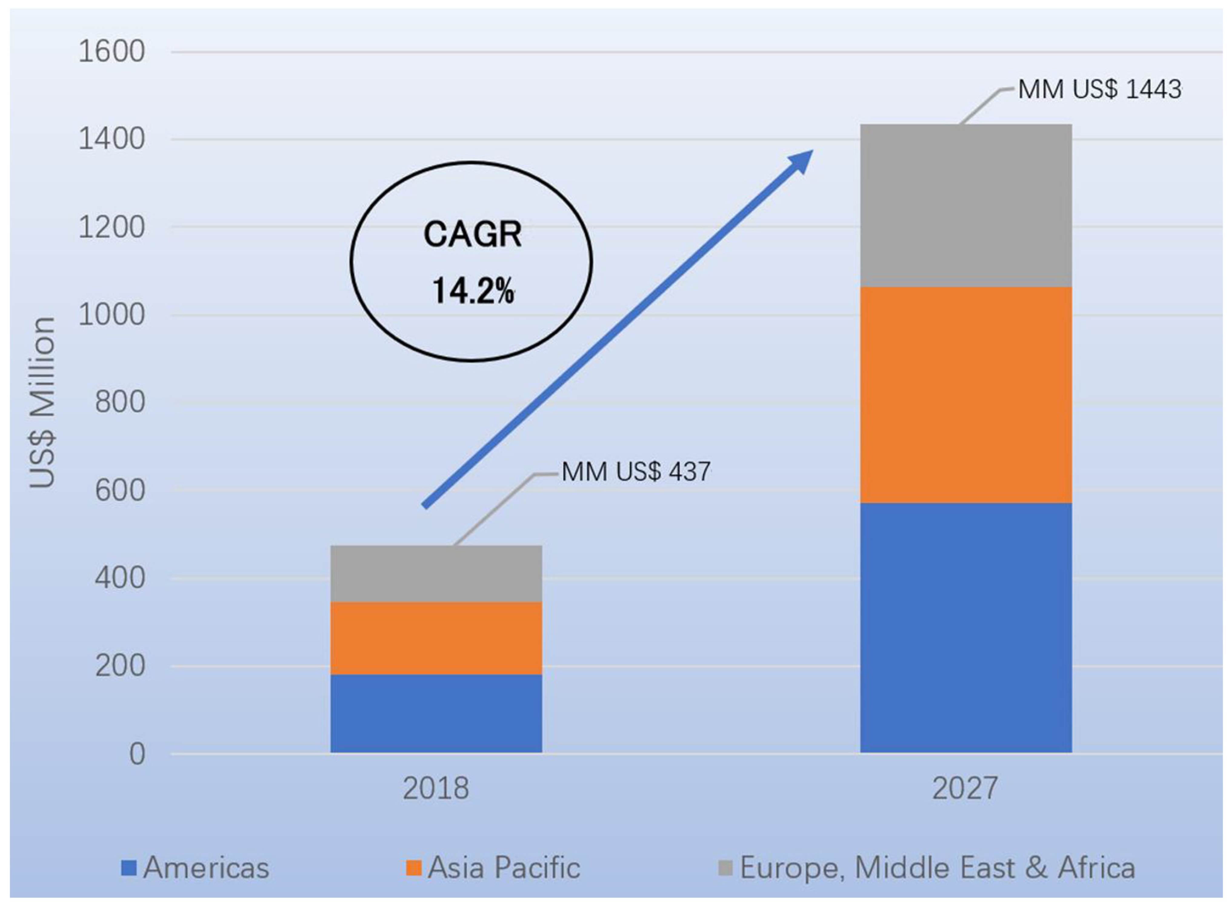 Bioengineering 10 01264 g005