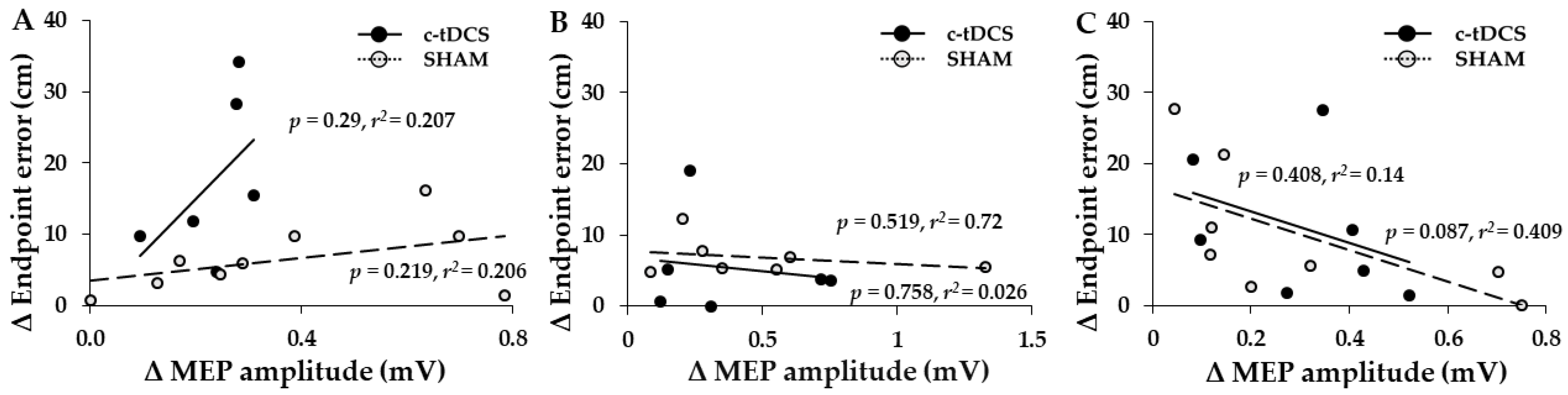 Bioengineering 10 01265 g004