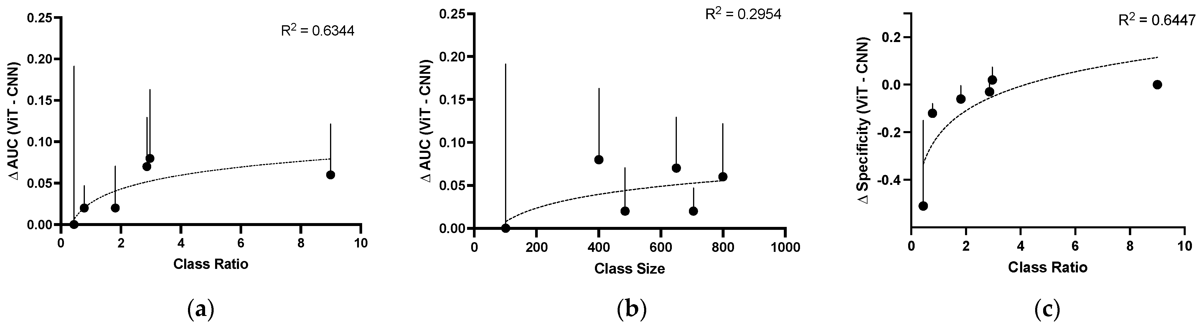 Bioengineering 10 01266 g004
