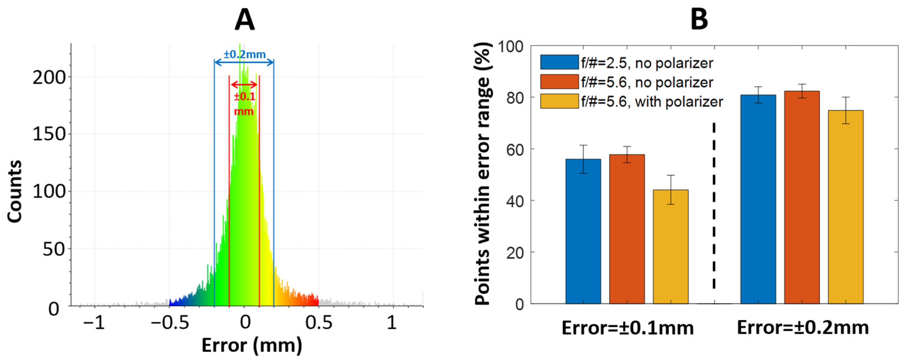 Bioengineering 10 01268 g006