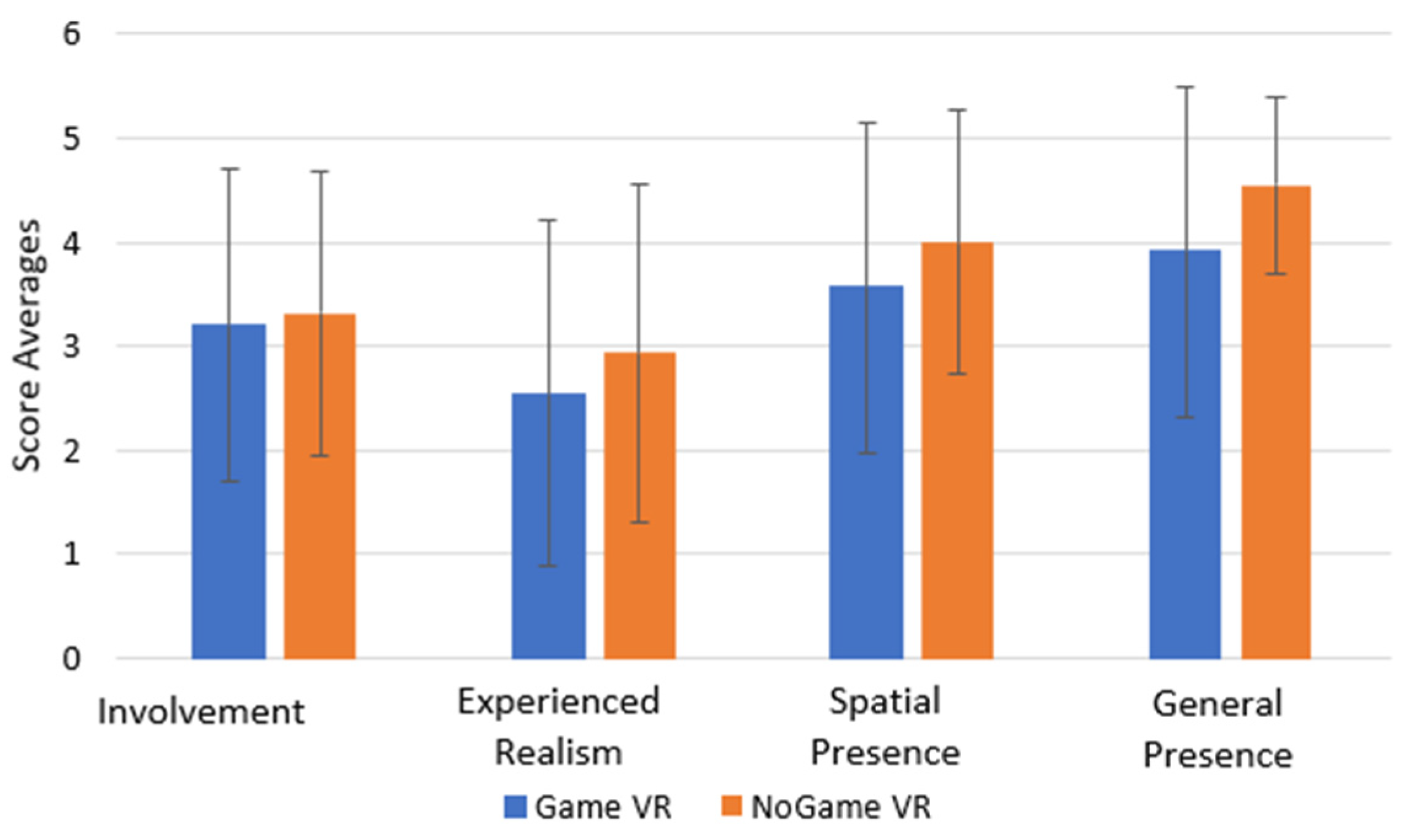 Bioengineering 10 01269 g010