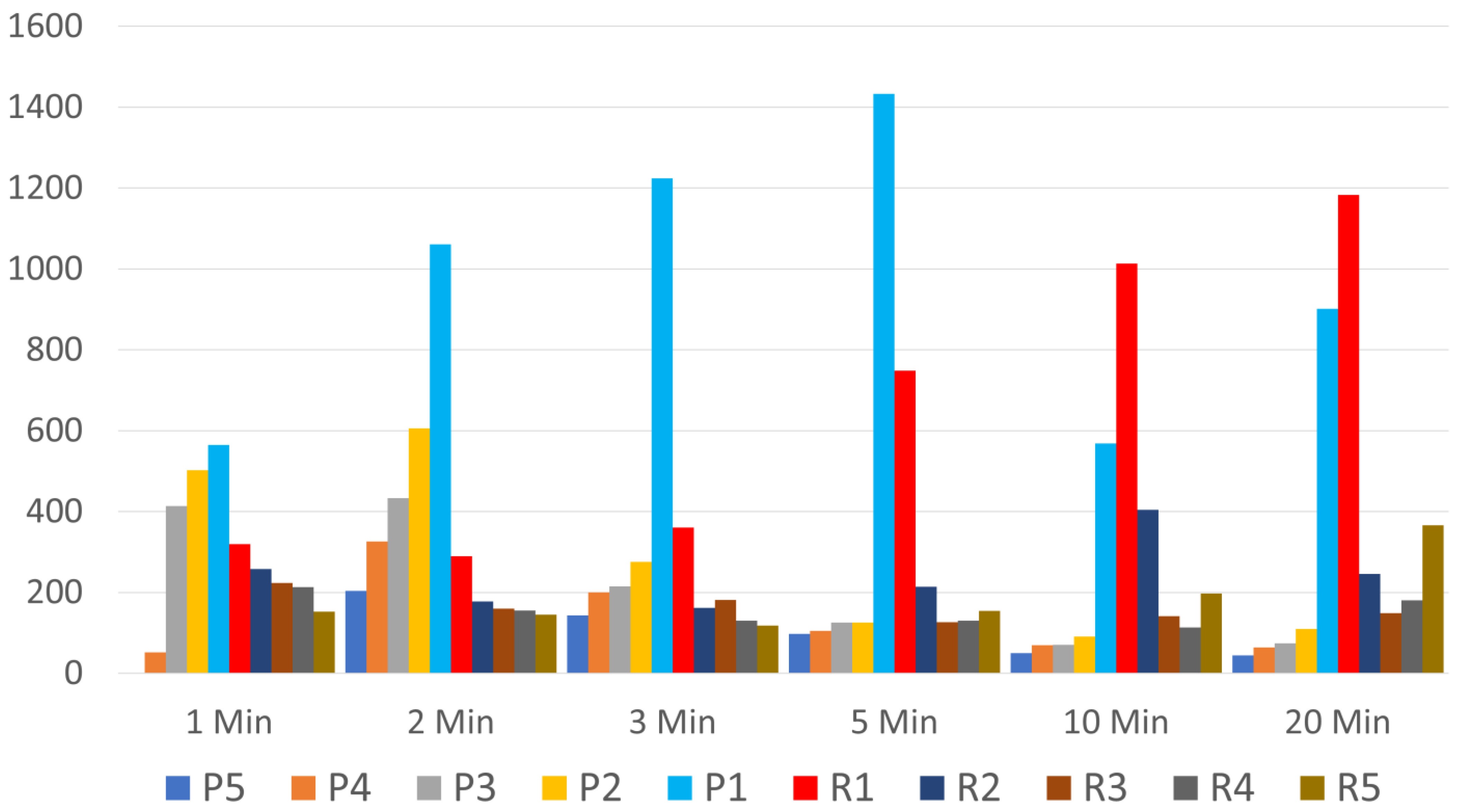 Bioengineering 10 01270 g002