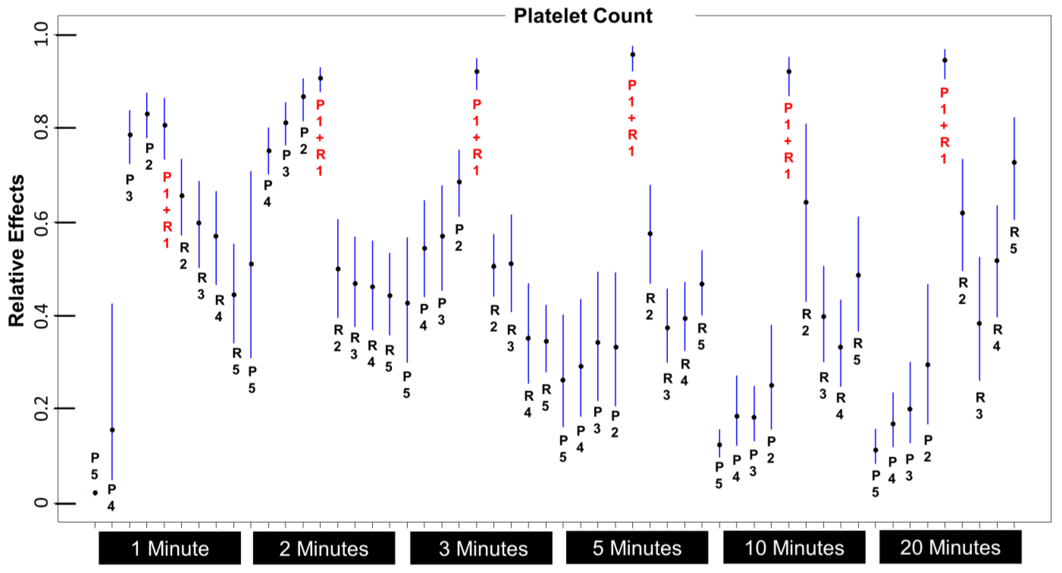 Bioengineering 10 01270 g003