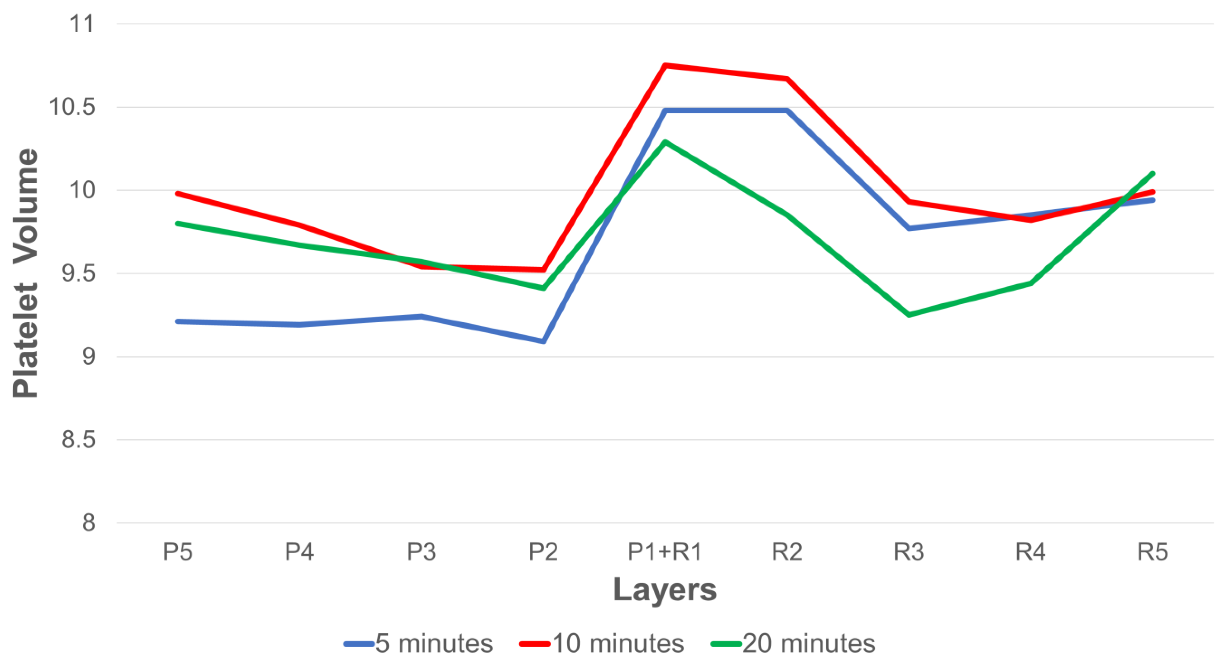 Bioengineering 10 01270 g006