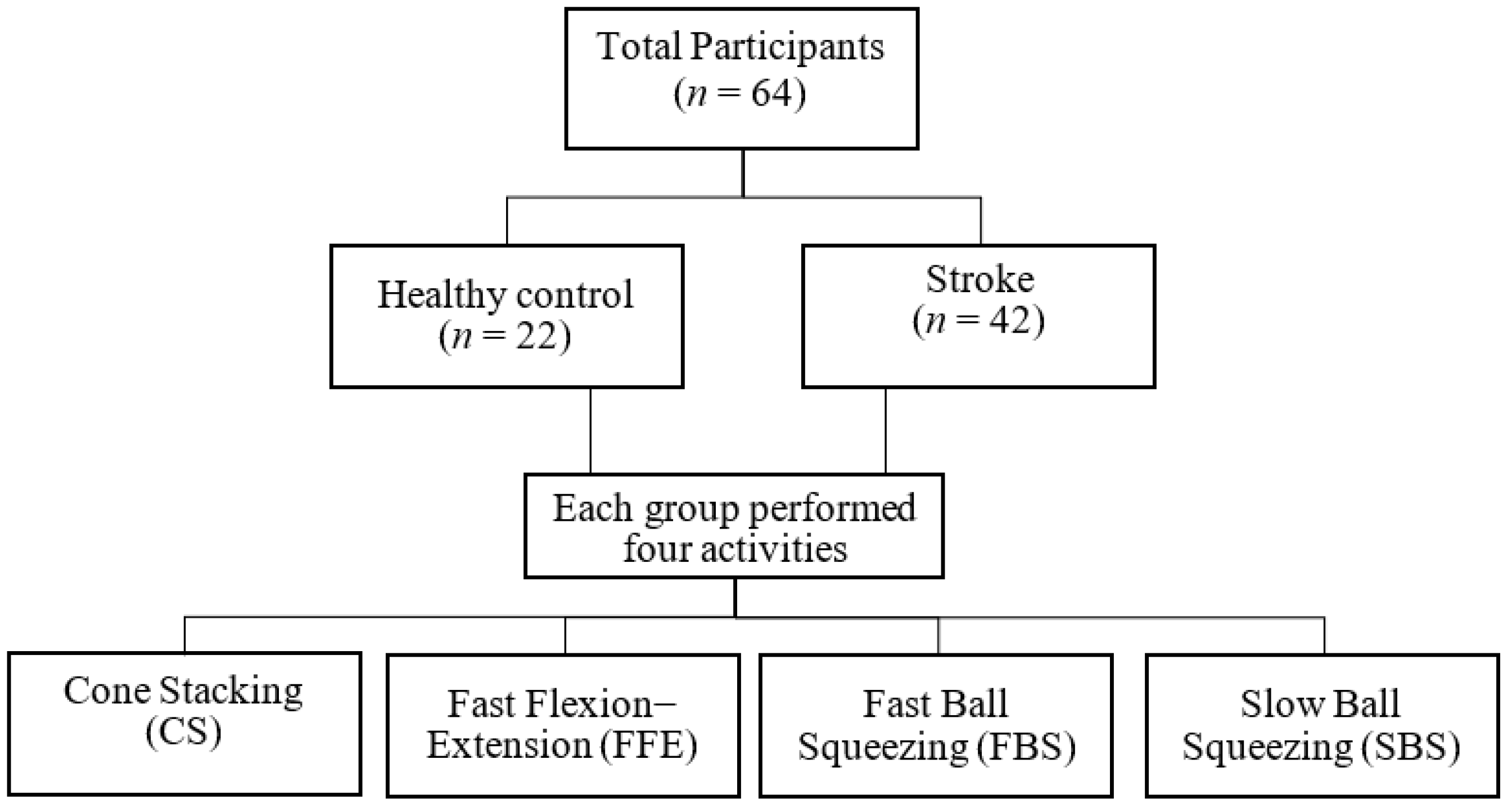 Bioengineering 10 01273 g002