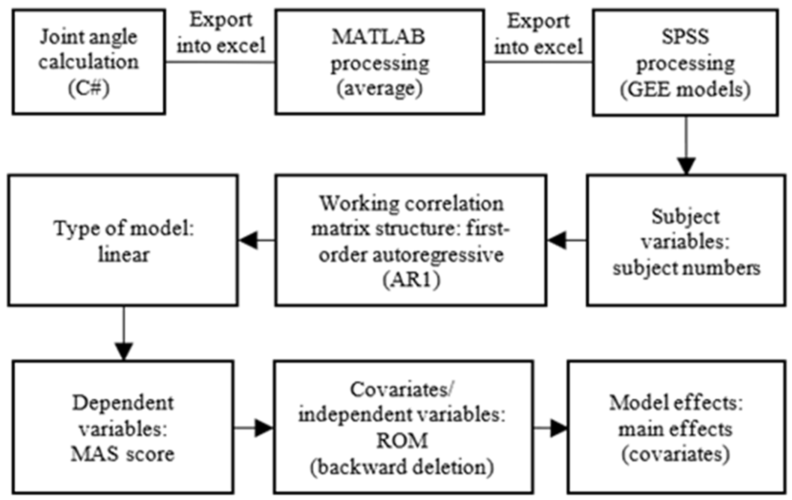 Bioengineering 10 01273 g003