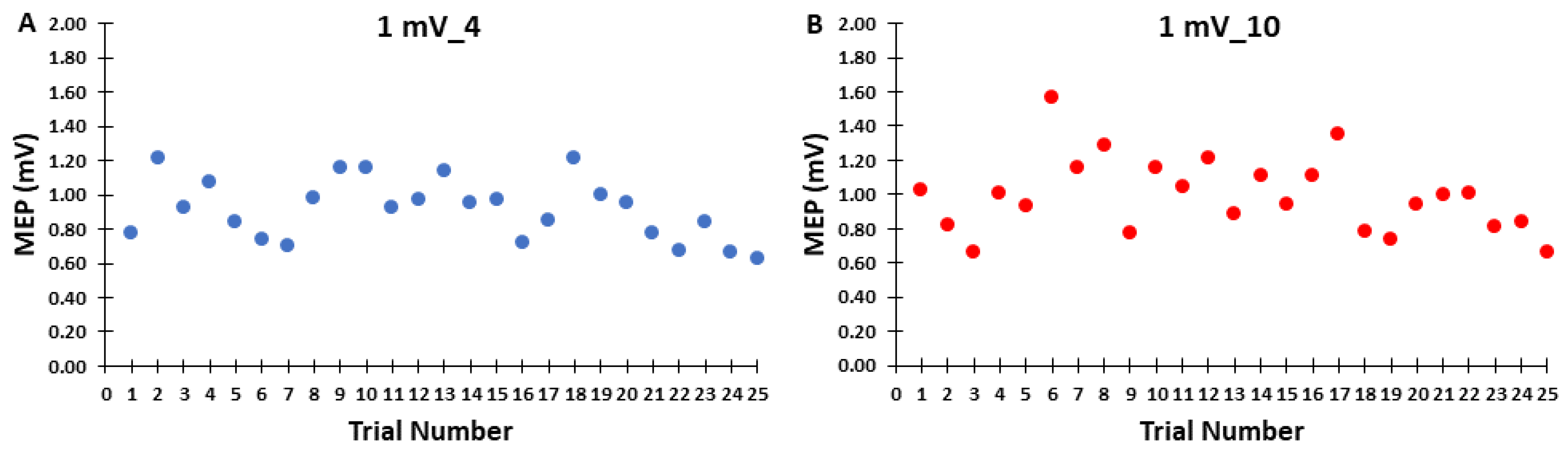 Bioengineering 10 01278 g003