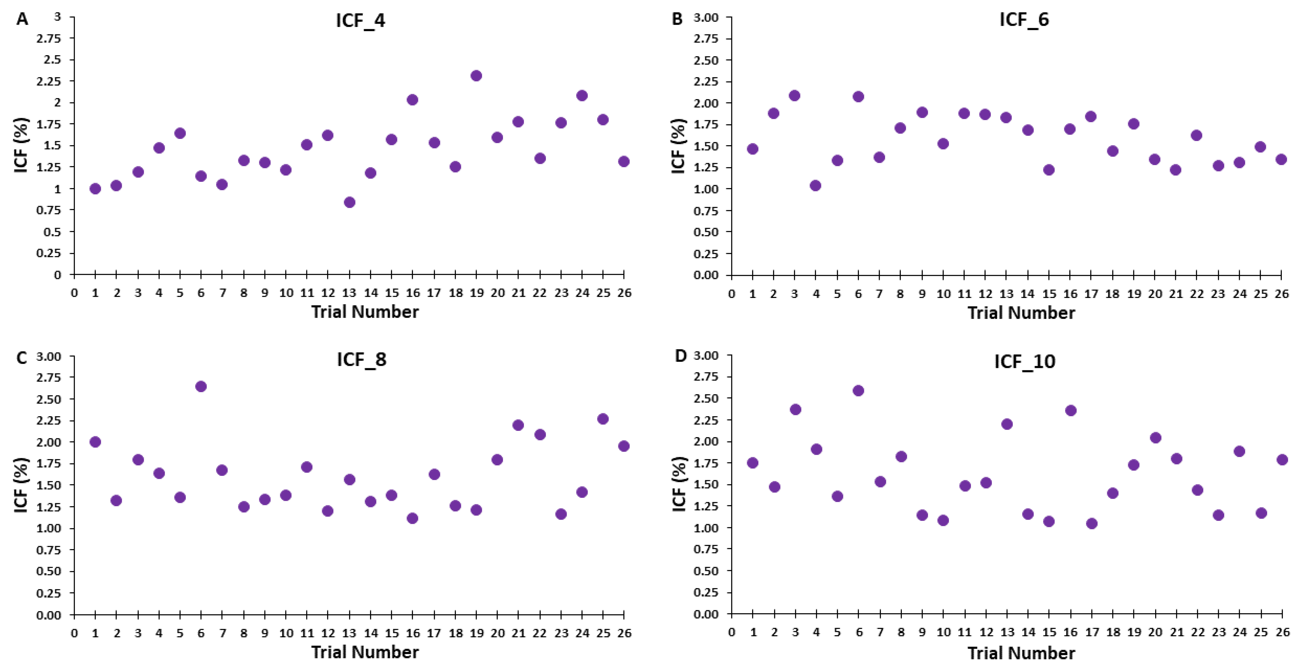 Bioengineering 10 01278 g007