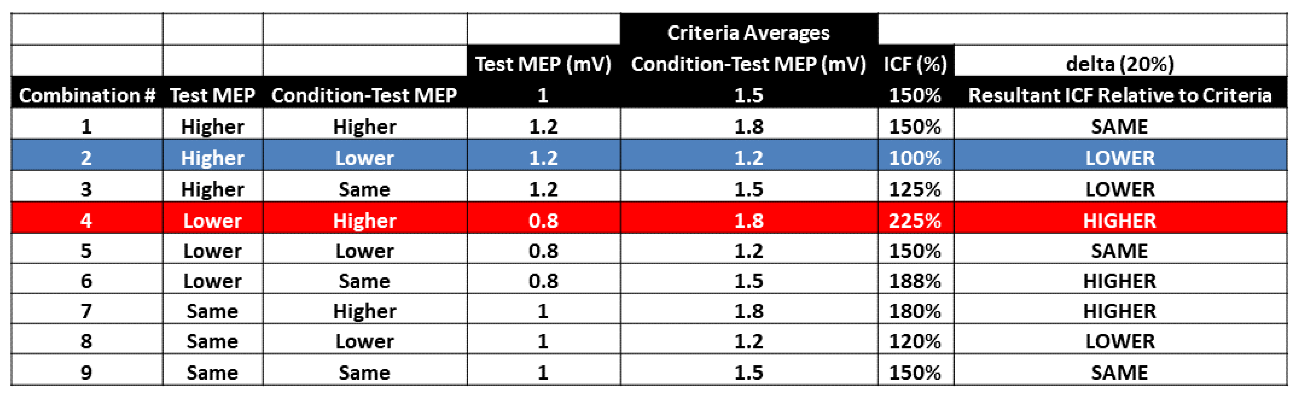 Bioengineering 10 01278 g008