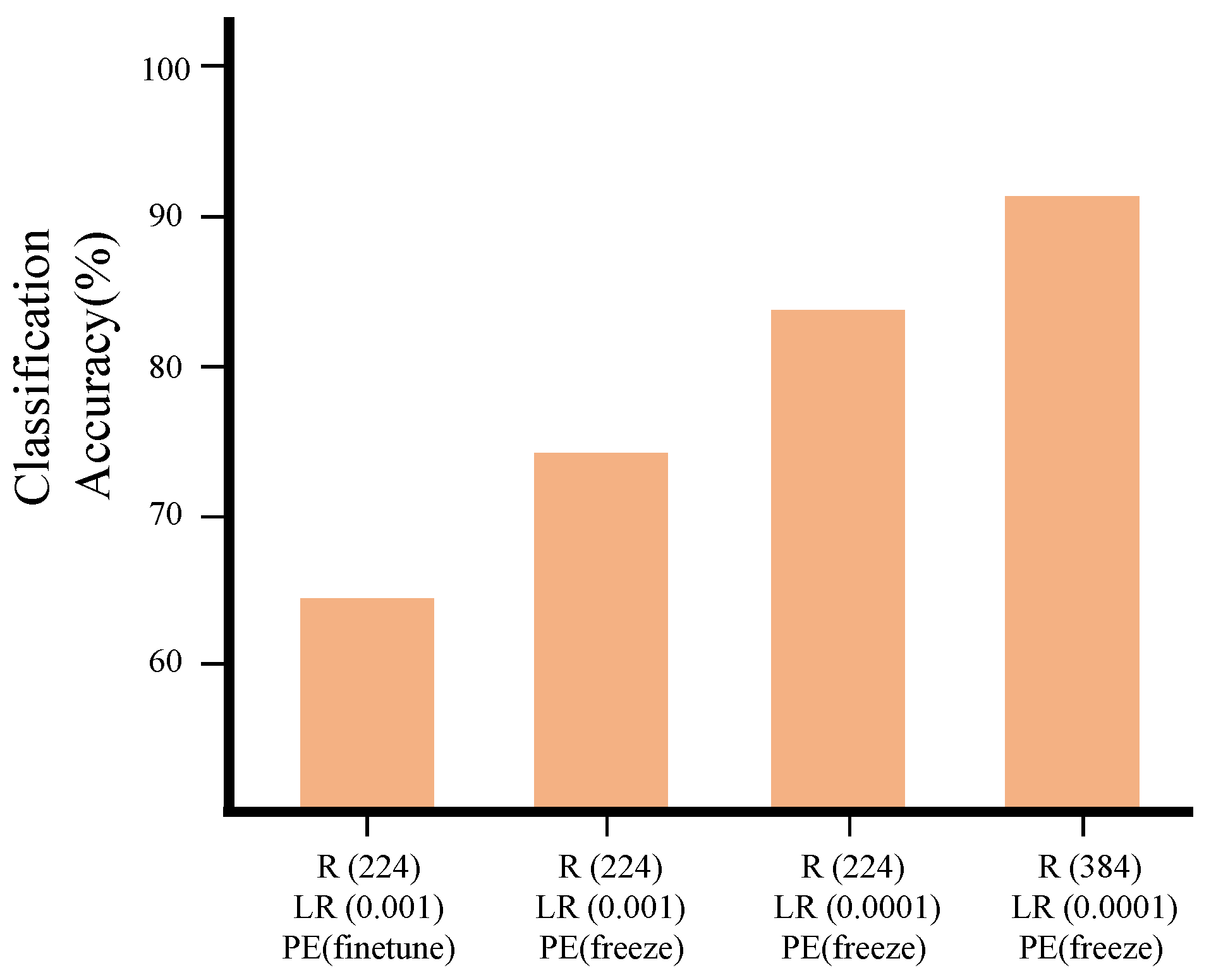 Bioengineering 10 01279 g005