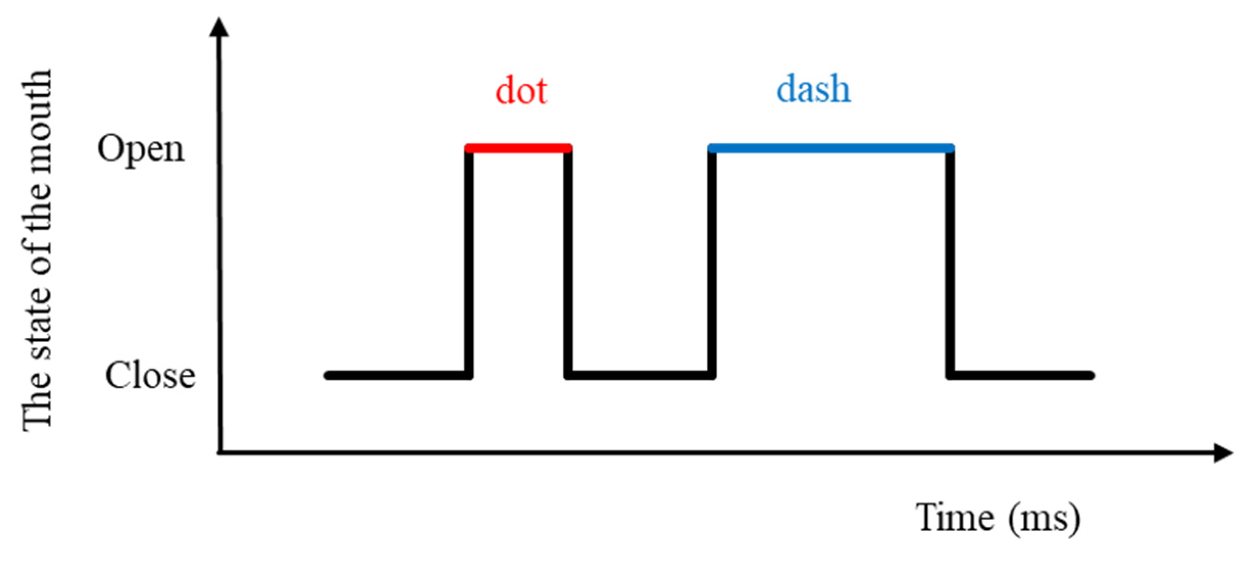 Bioengineering 10 01281 g003