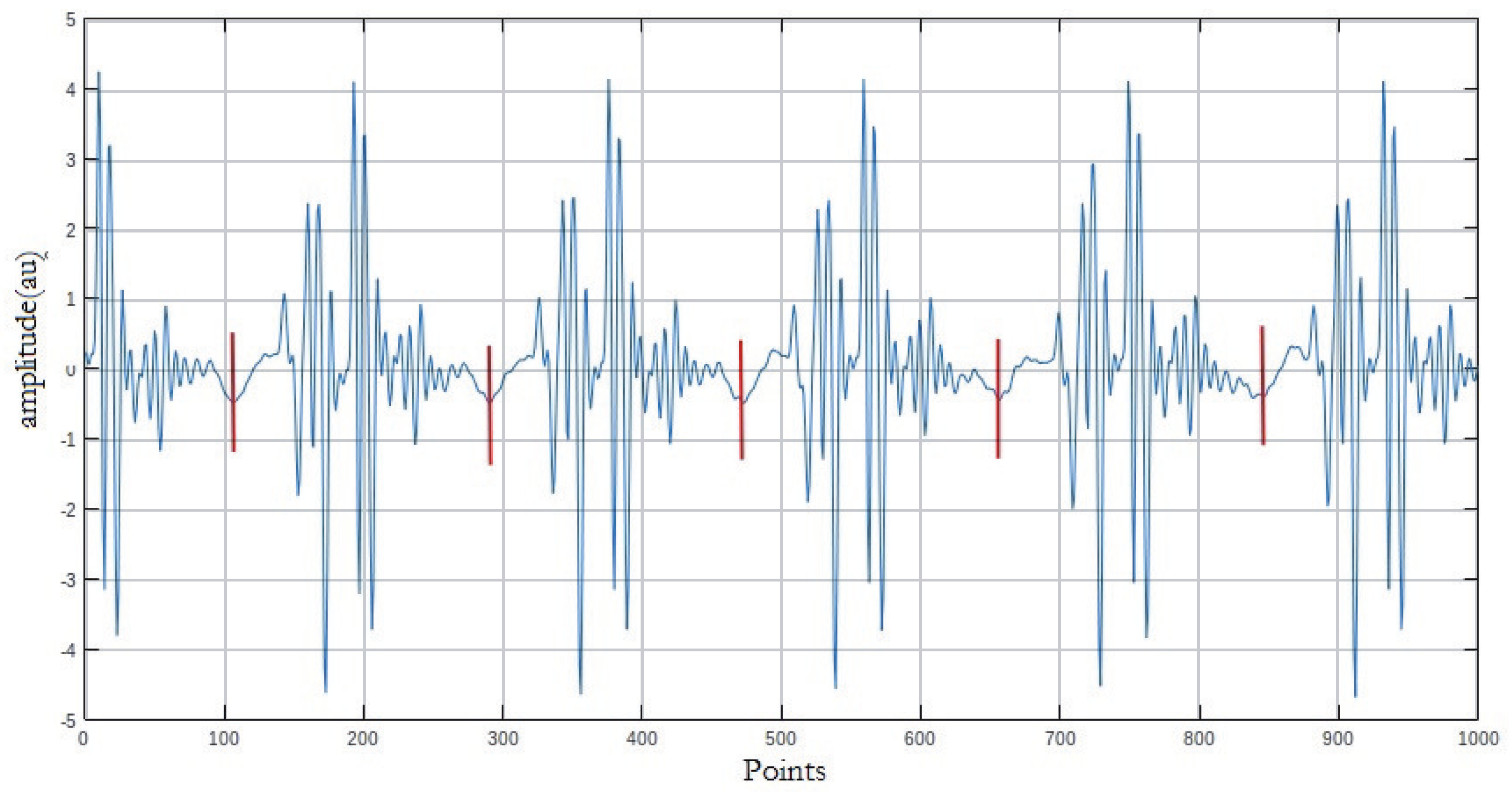 Bioengineering 10 01282 g003