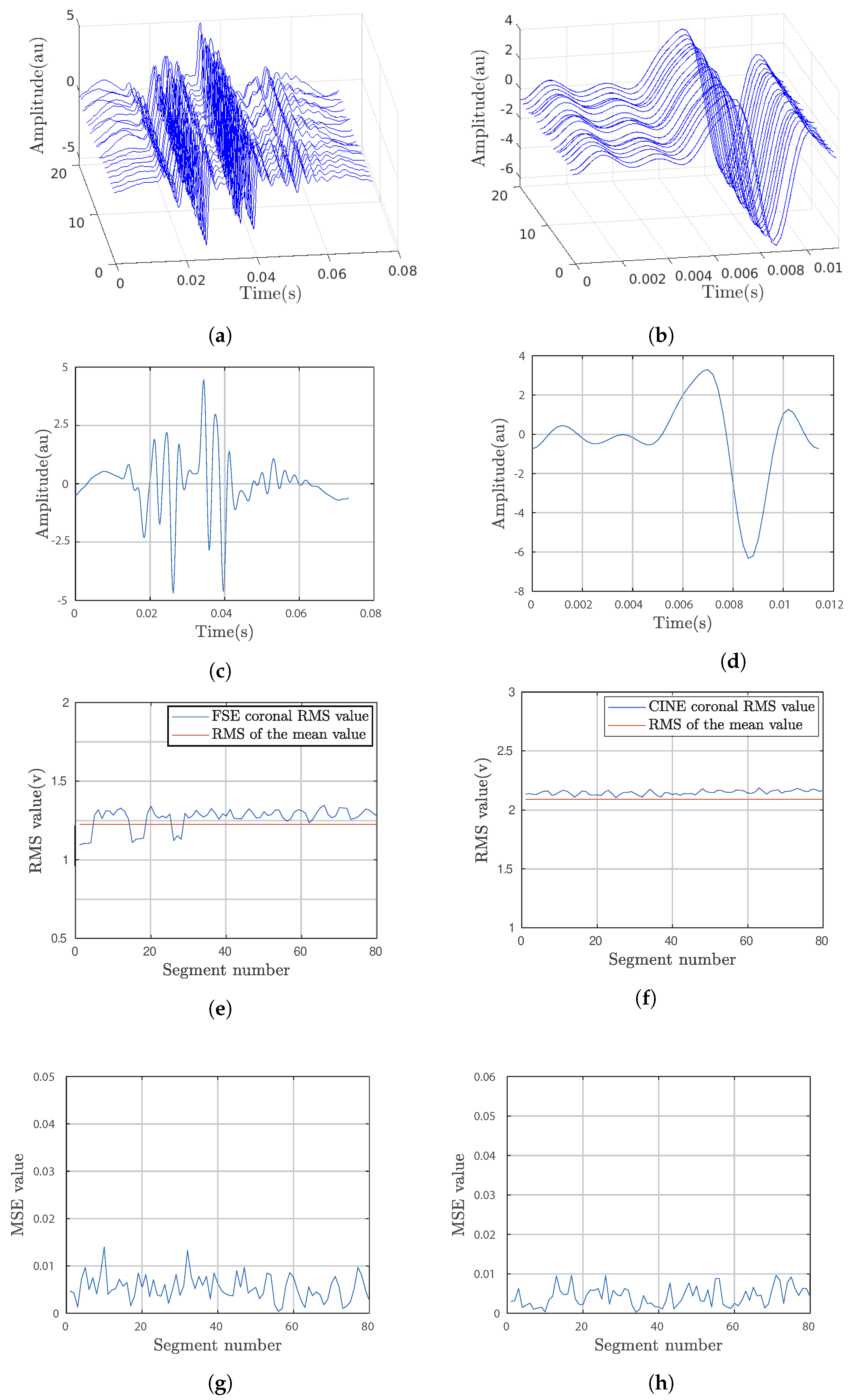 Bioengineering 10 01282 g005