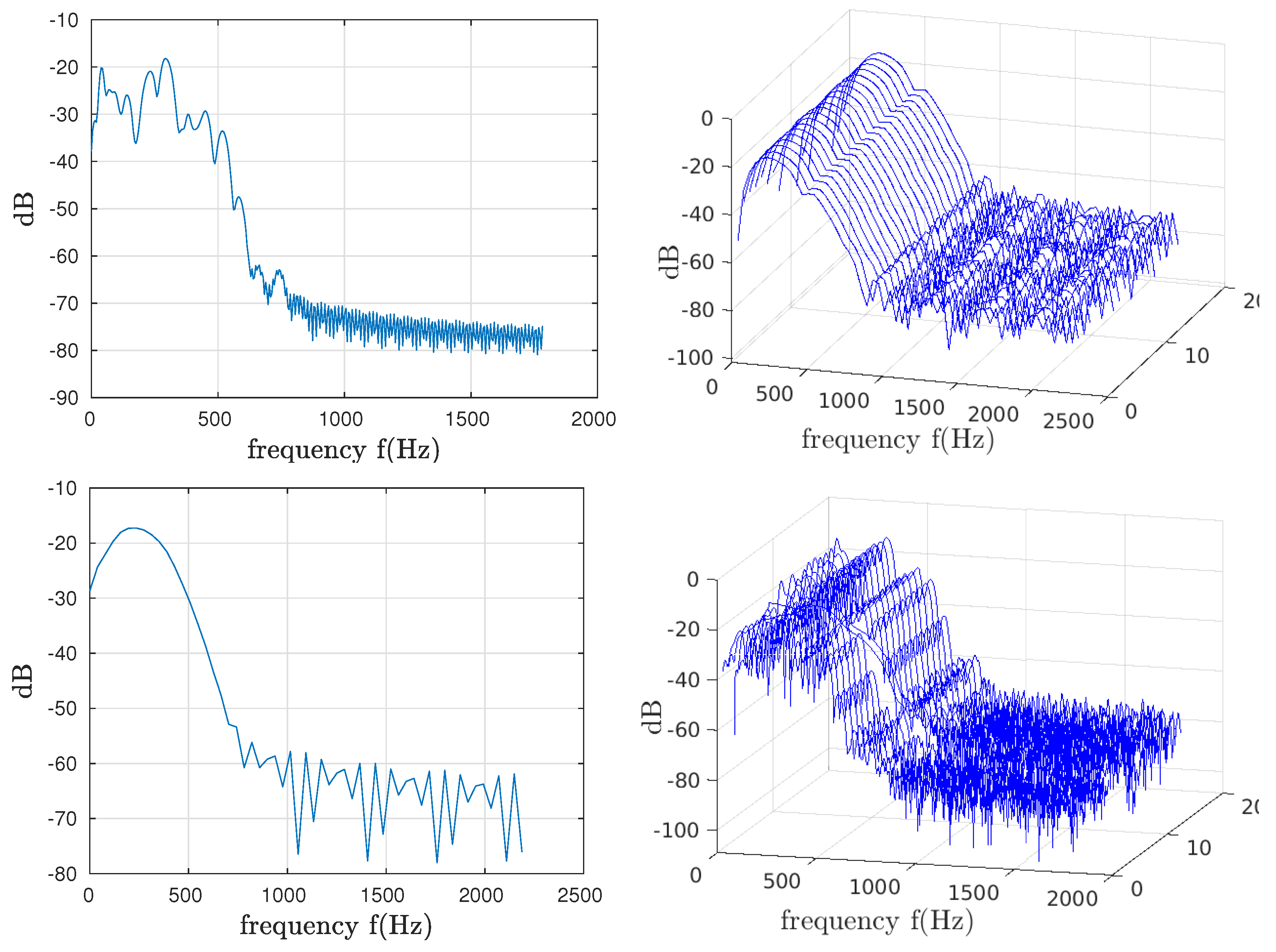 Bioengineering 10 01282 g006