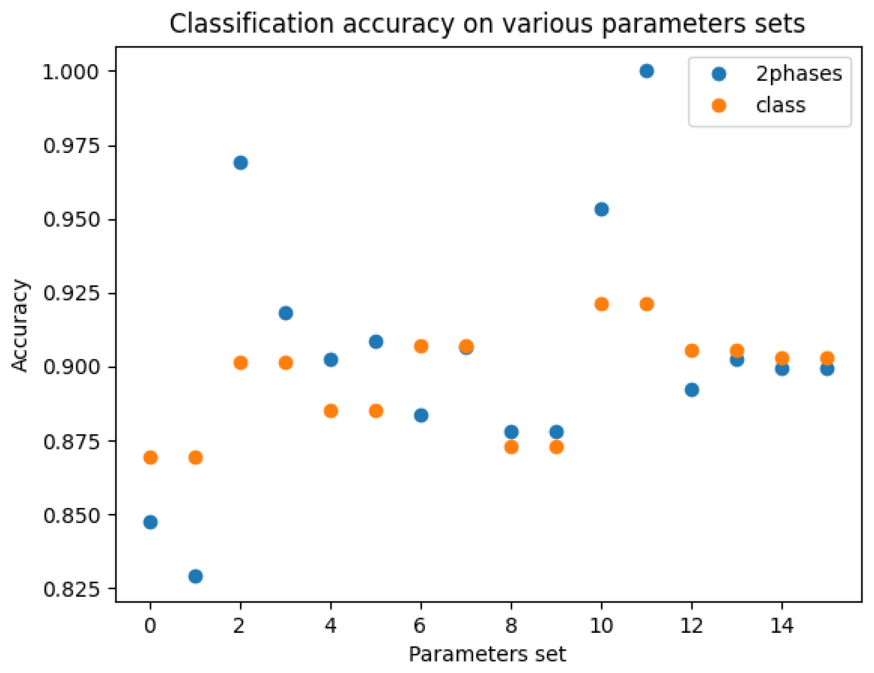 Bioengineering 10 01283 g006