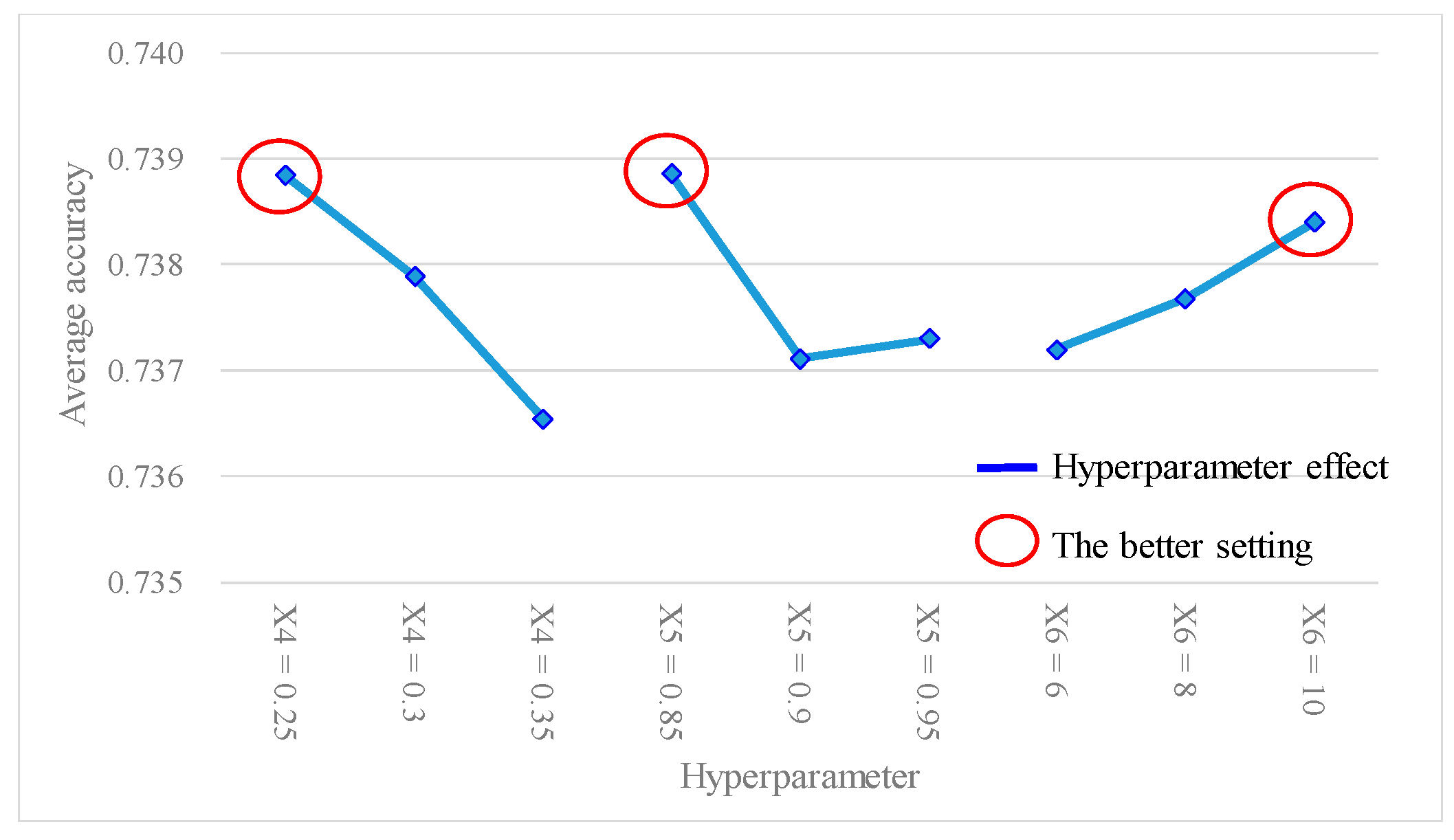 Bioengineering 10 01286 g006