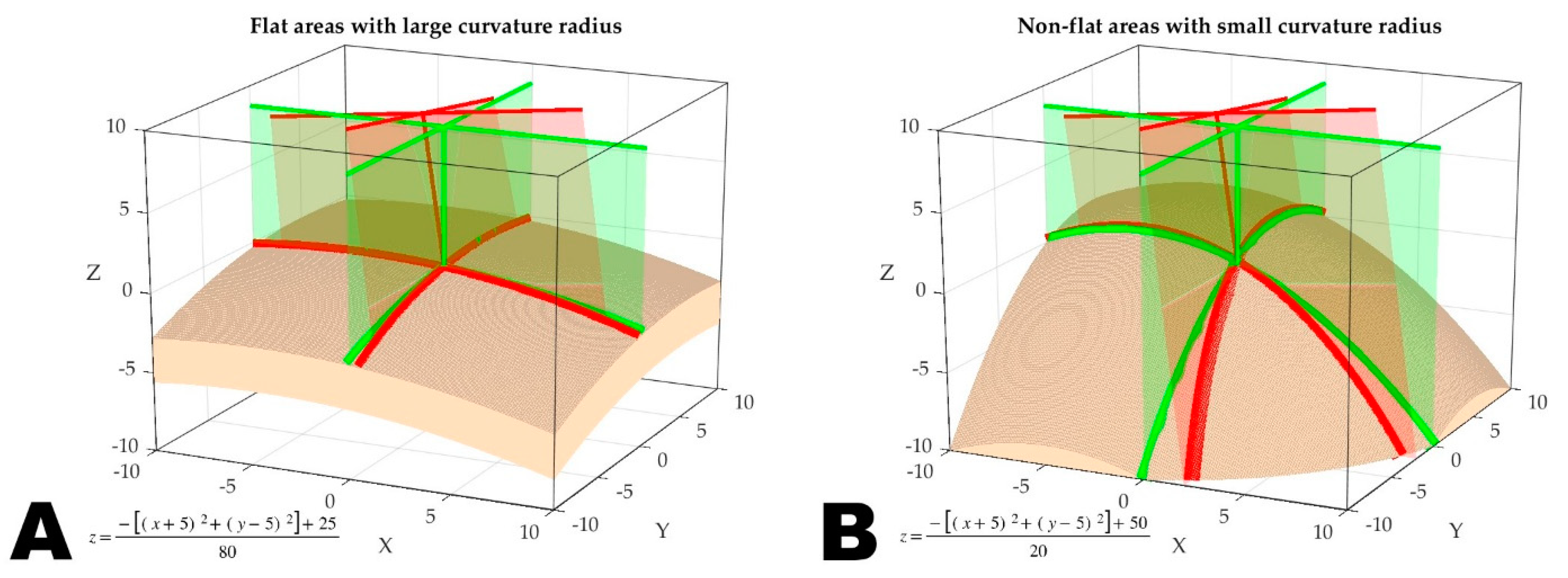 Bioengineering 10 01290 g009