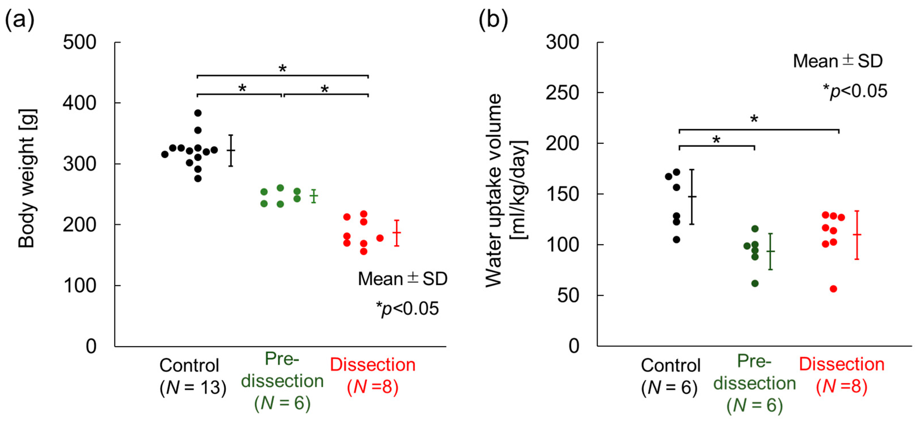 Bioengineering 10 01292 g002 Bioengineering 10 01292 g002